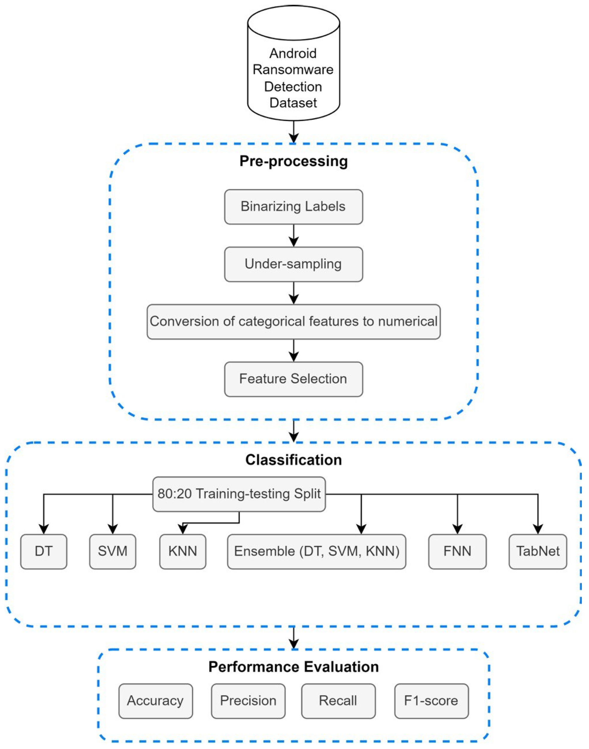 Sensors 24 00189 g001
