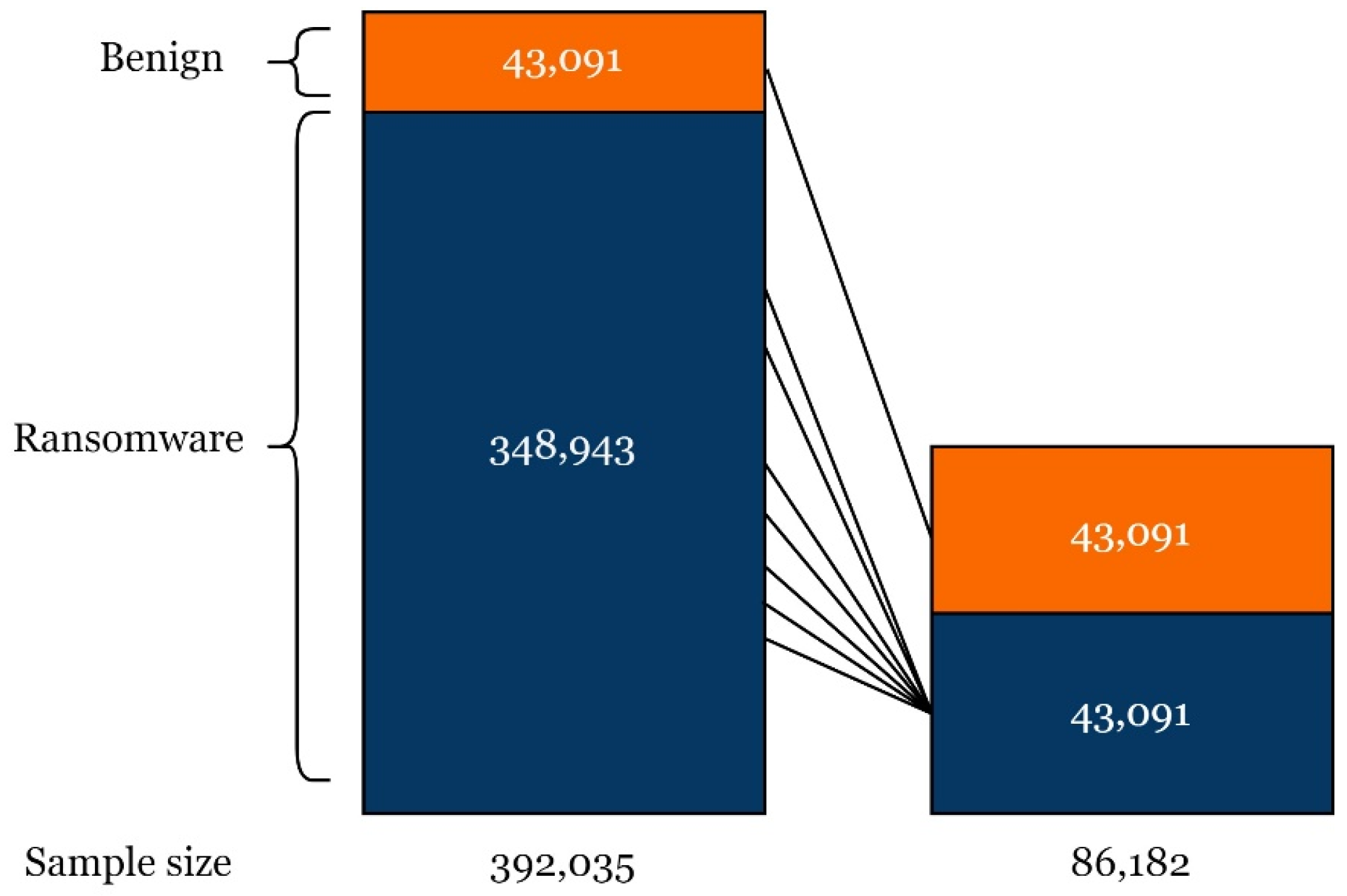 Sensors 24 00189 g003