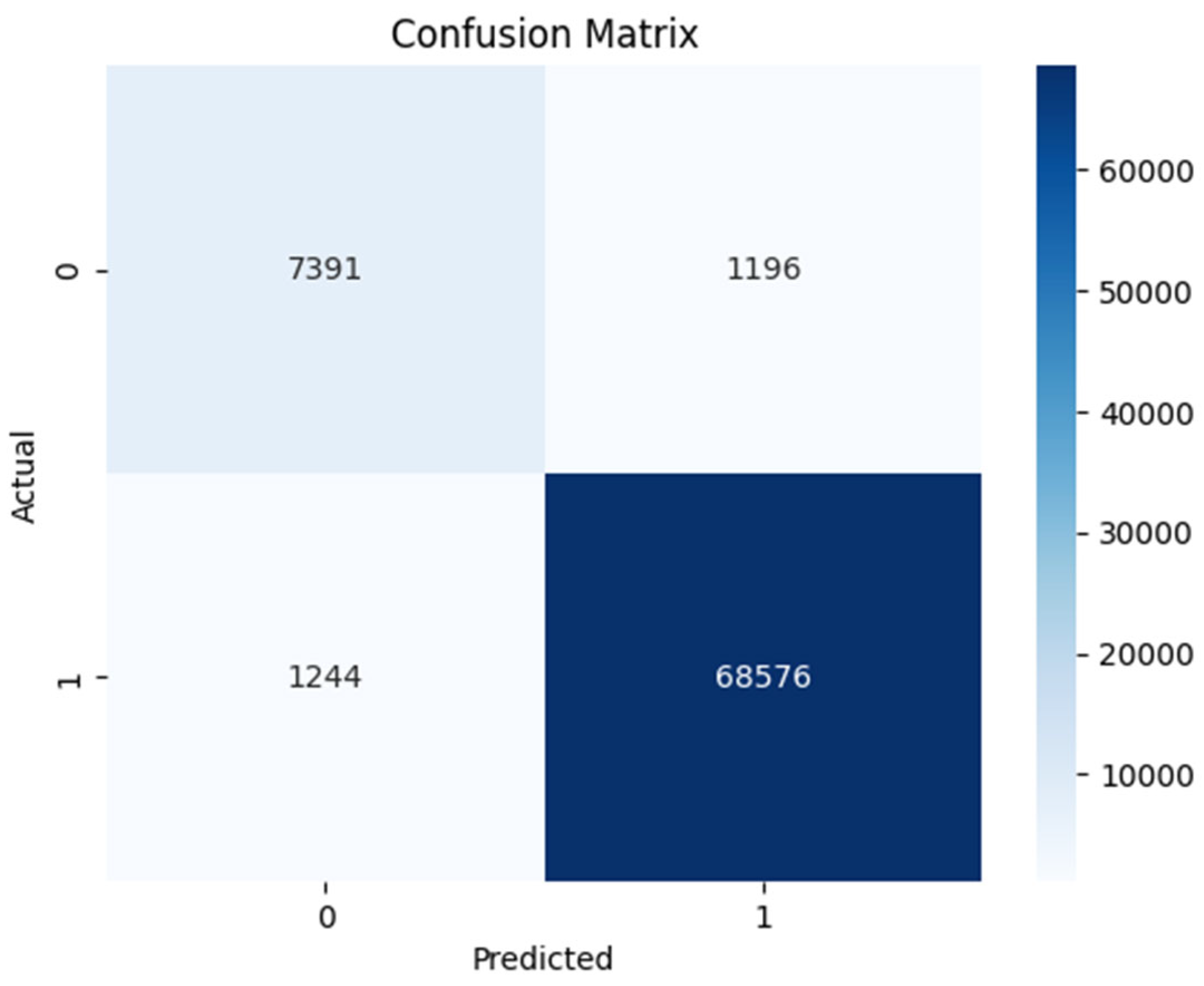 Sensors 24 00189 g005