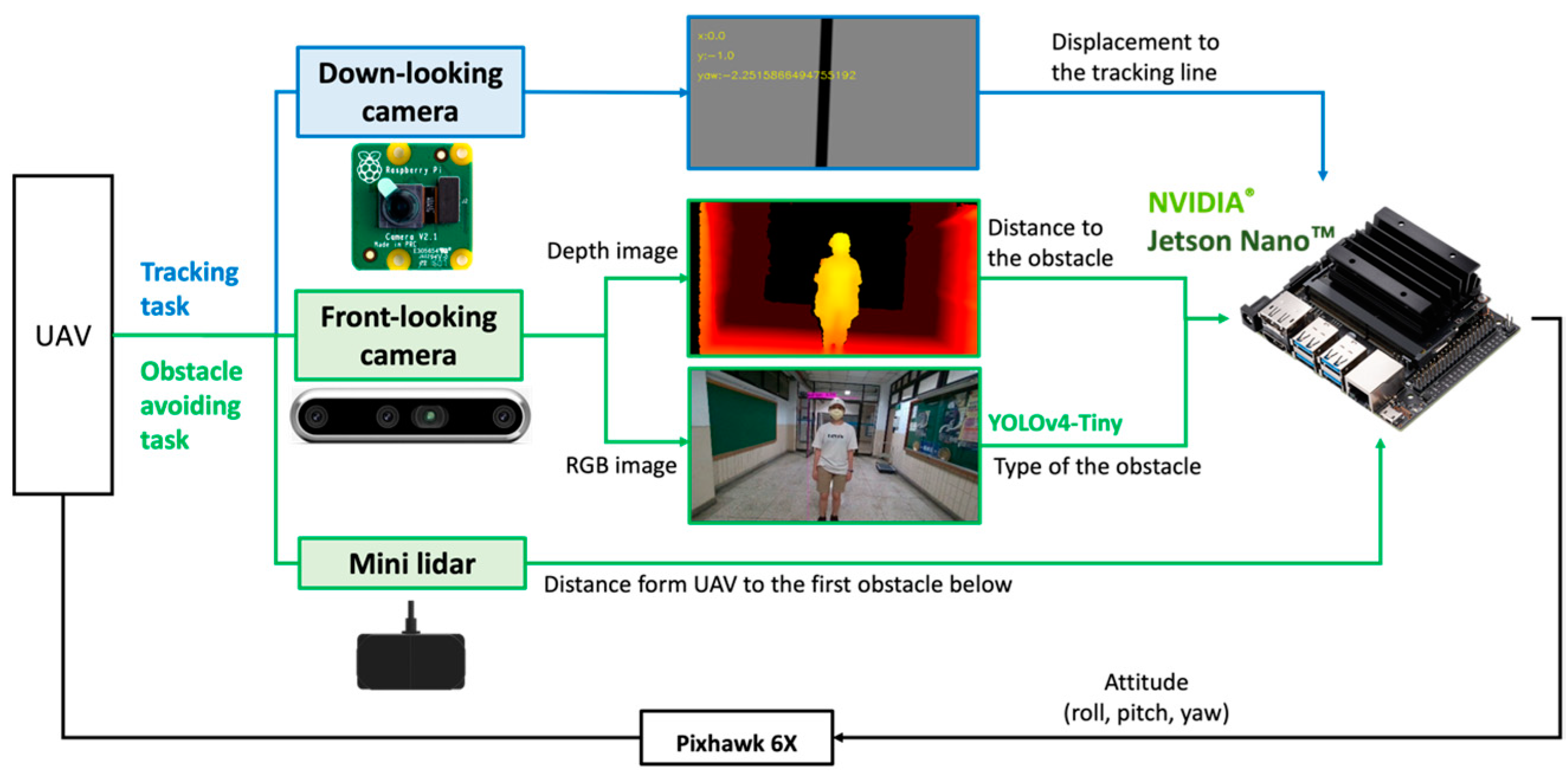 Sensors 24 00190 g002