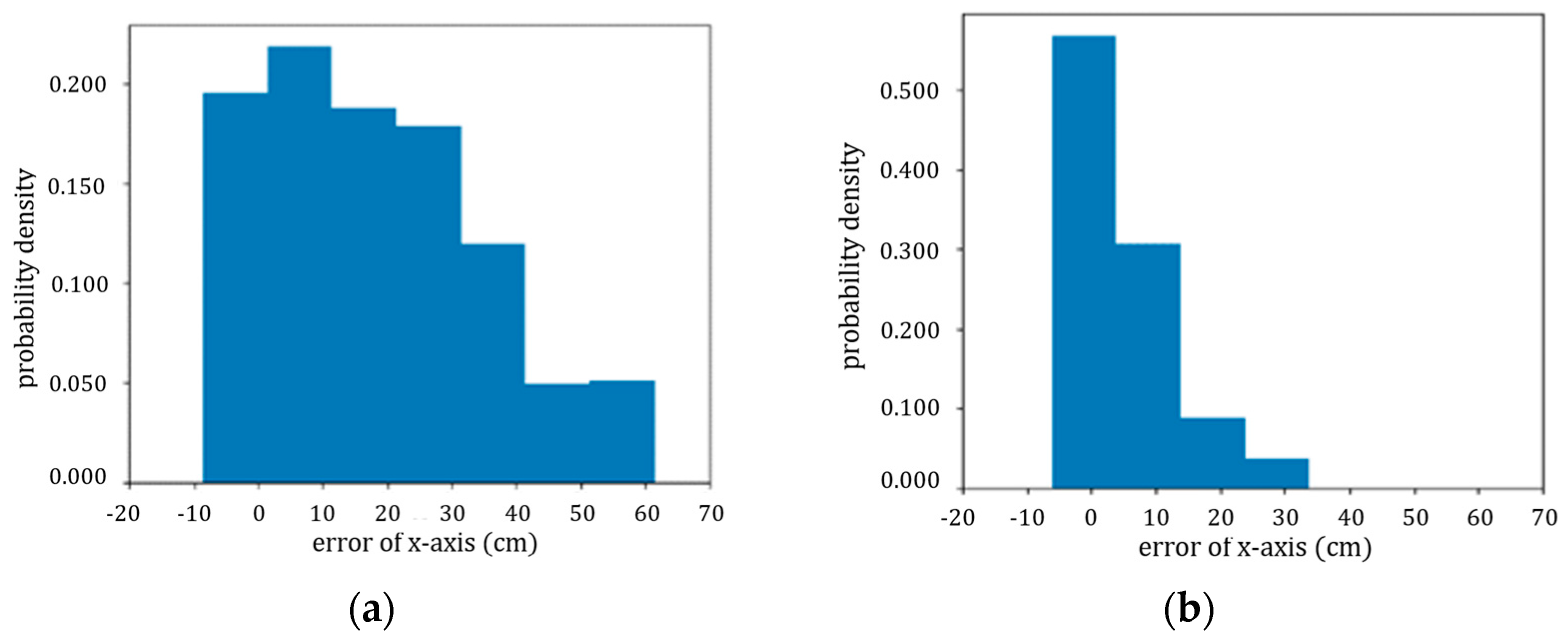 Sensors 24 00190 g008