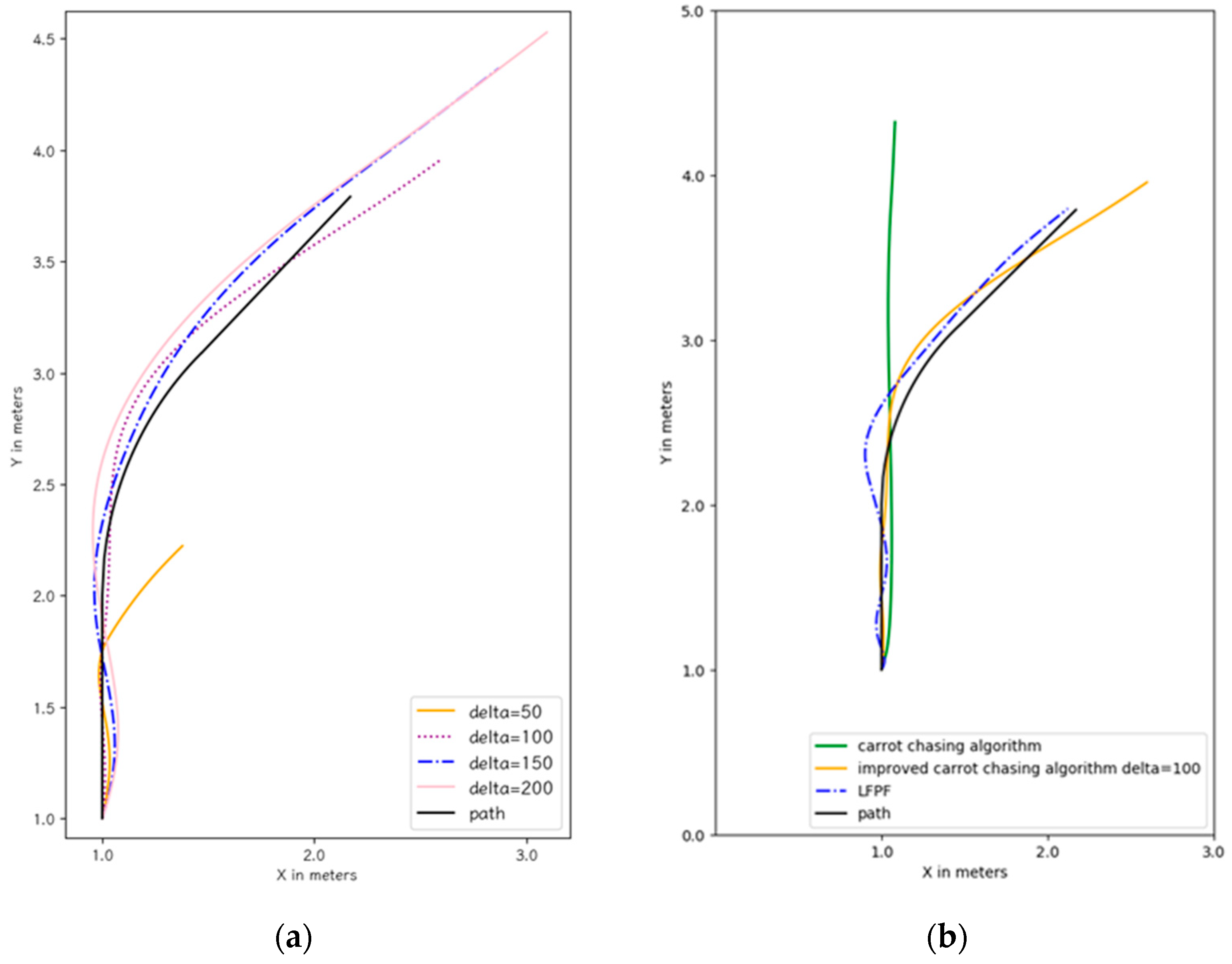 Sensors 24 00190 g009