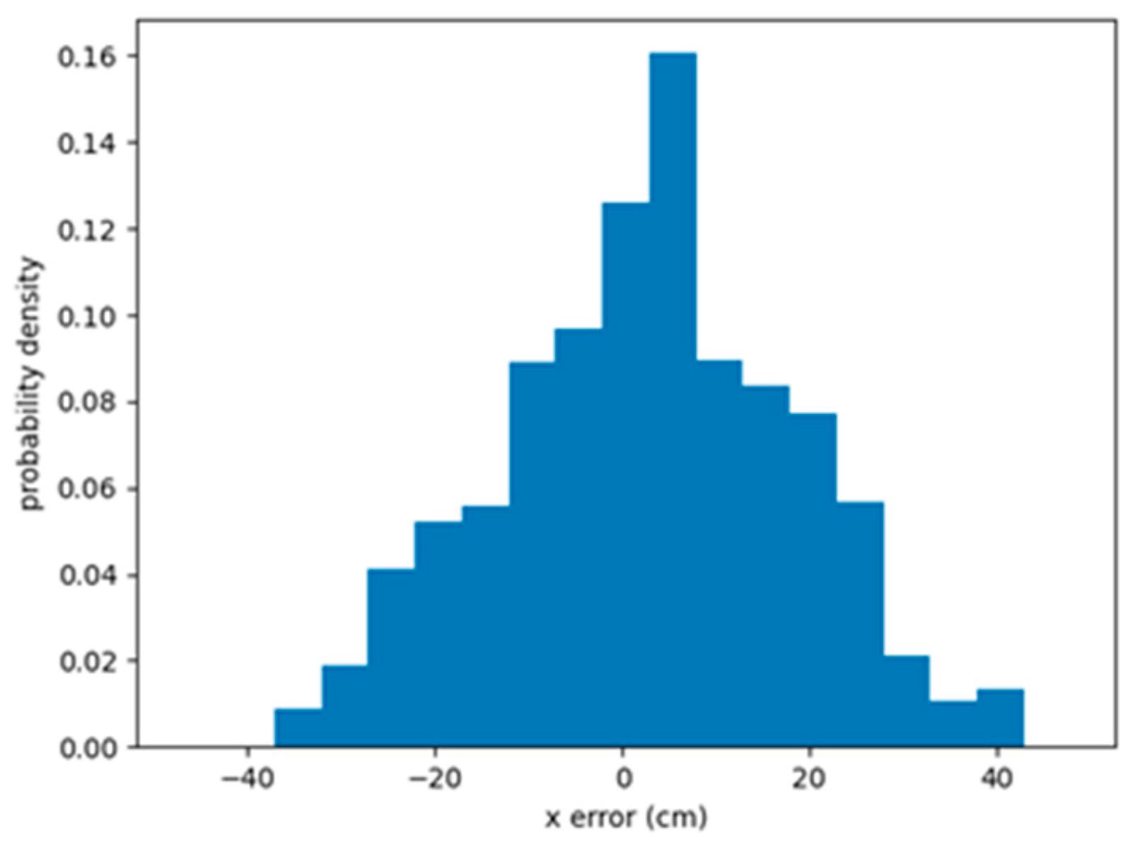Sensors 24 00190 g010