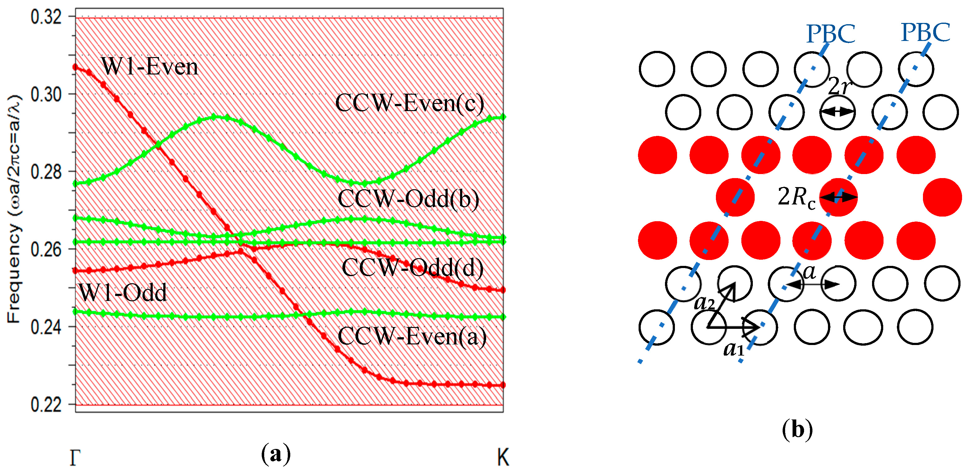 Sensors 24 00193 g002