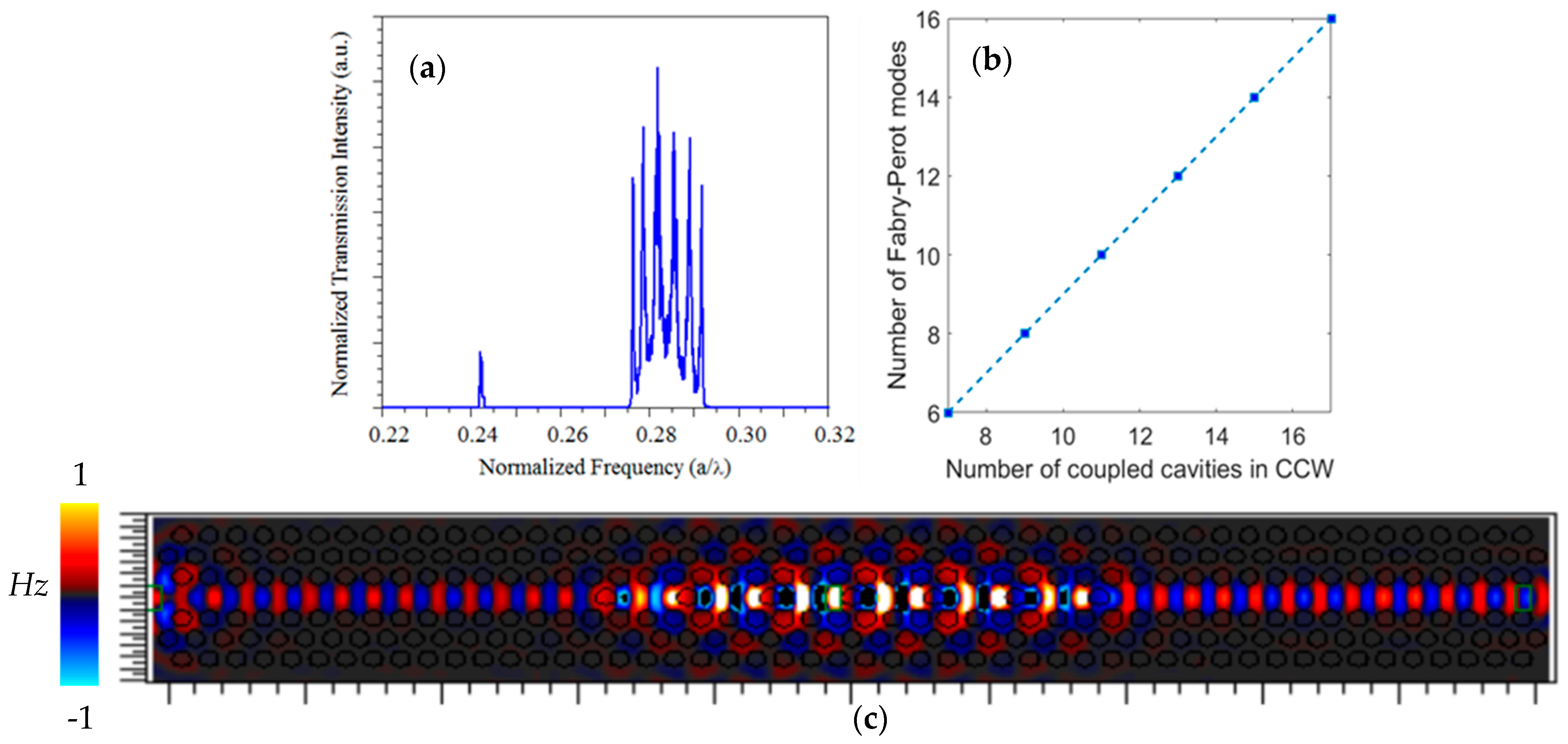 Sensors 24 00193 g004
