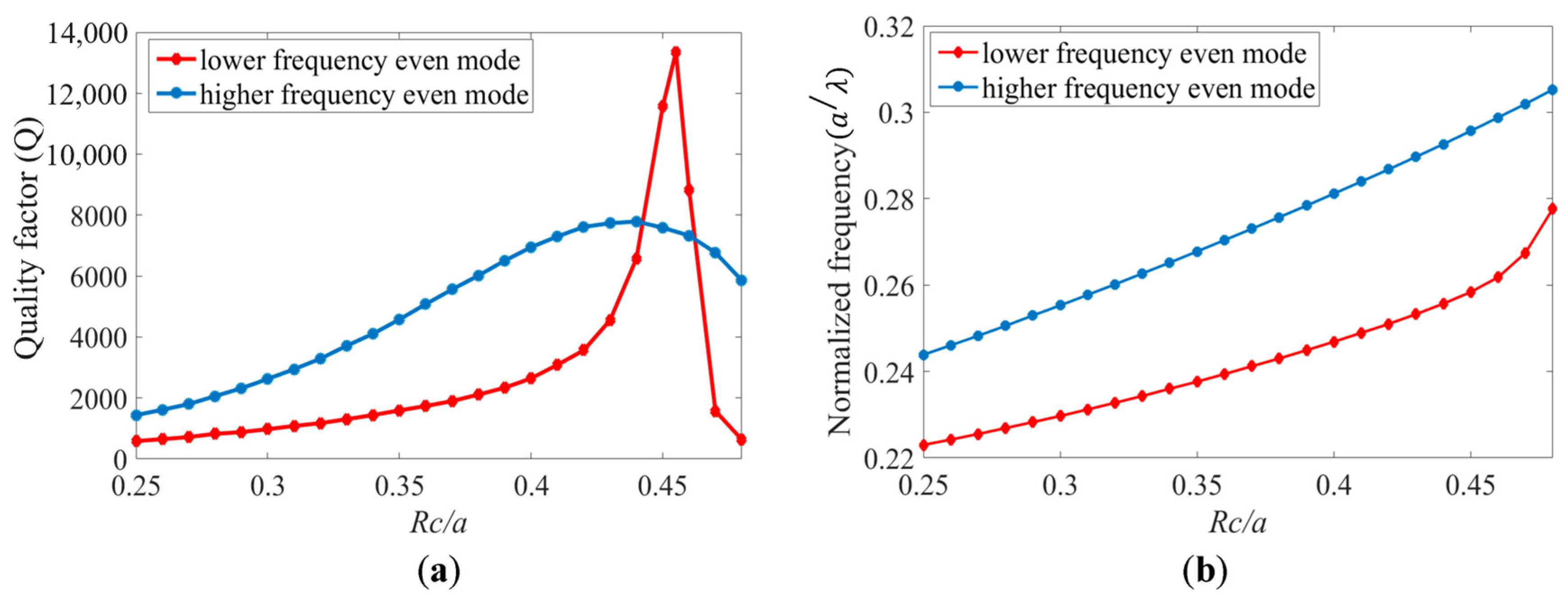 Sensors 24 00193 g005