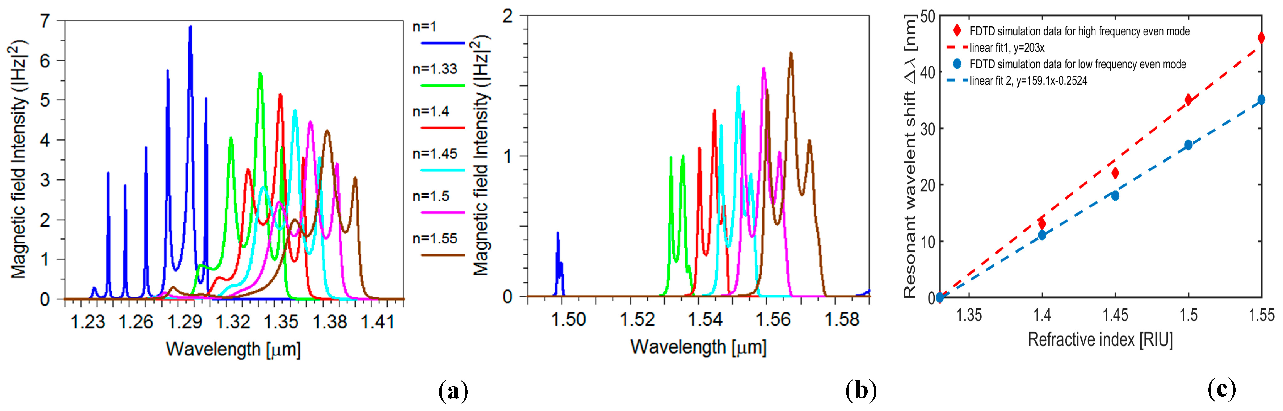 Sensors 24 00193 g006