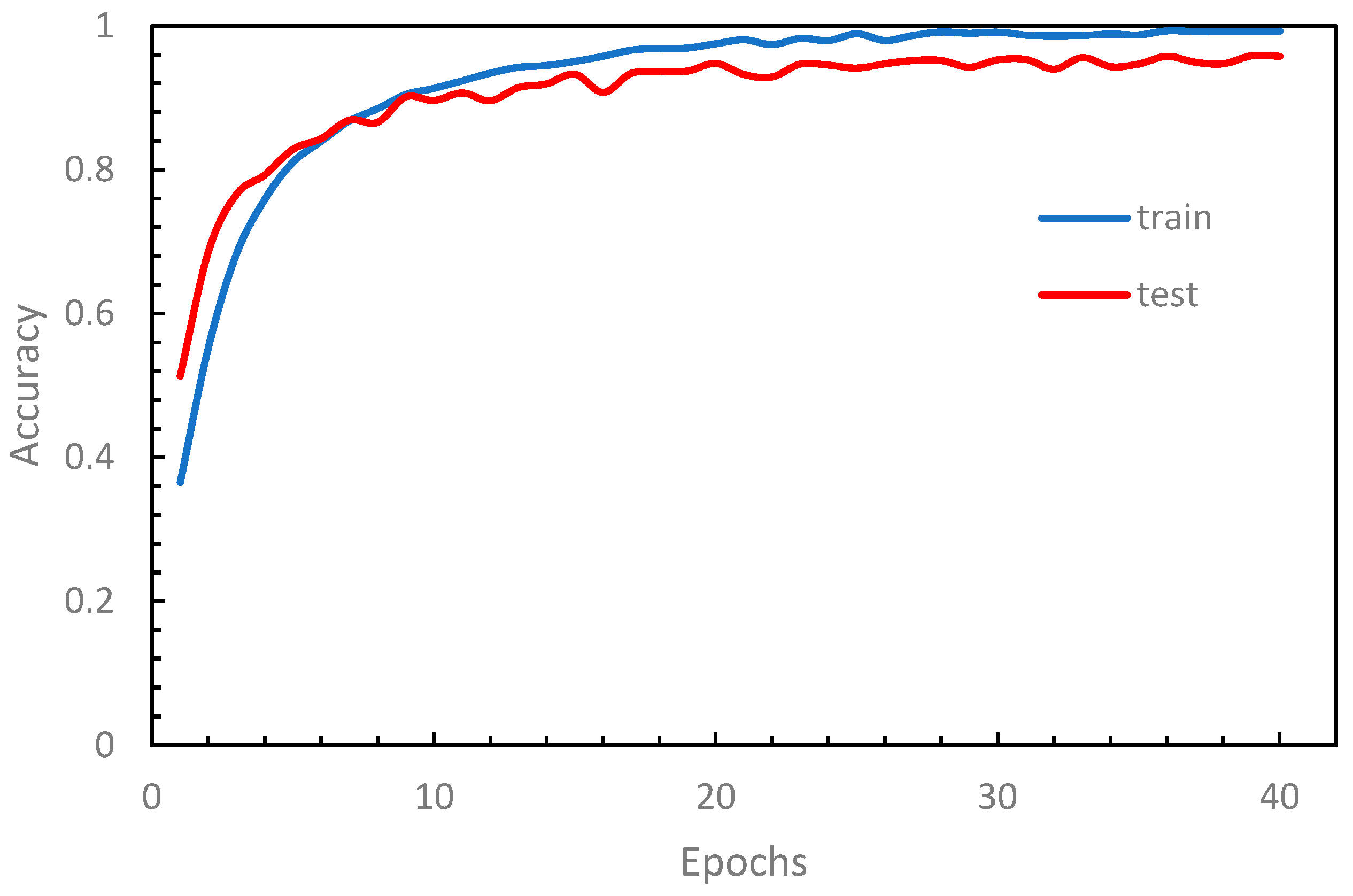 Sensors 24 00197 g007