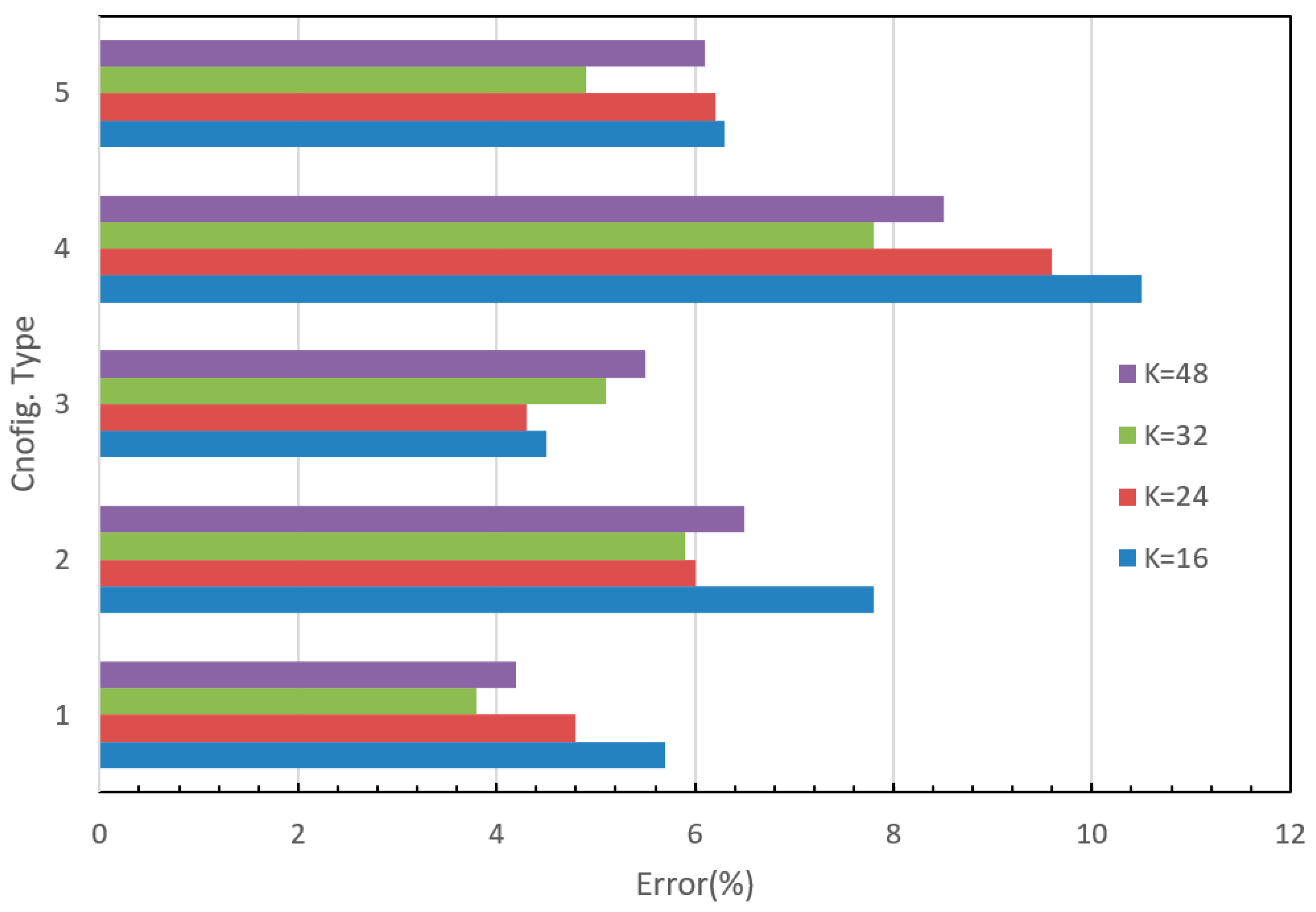 Sensors 24 00197 g008