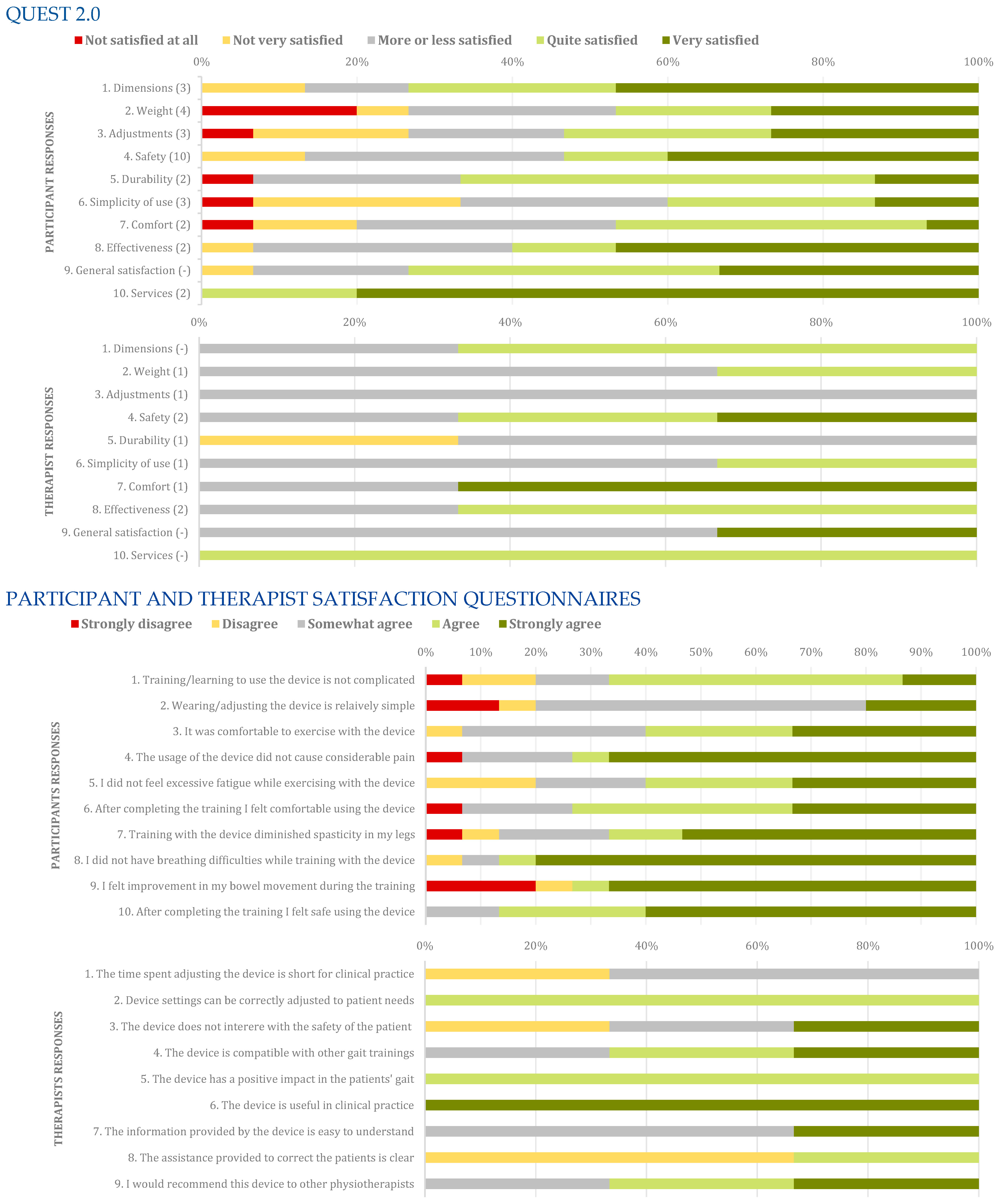 Sensors 24 00198 g004