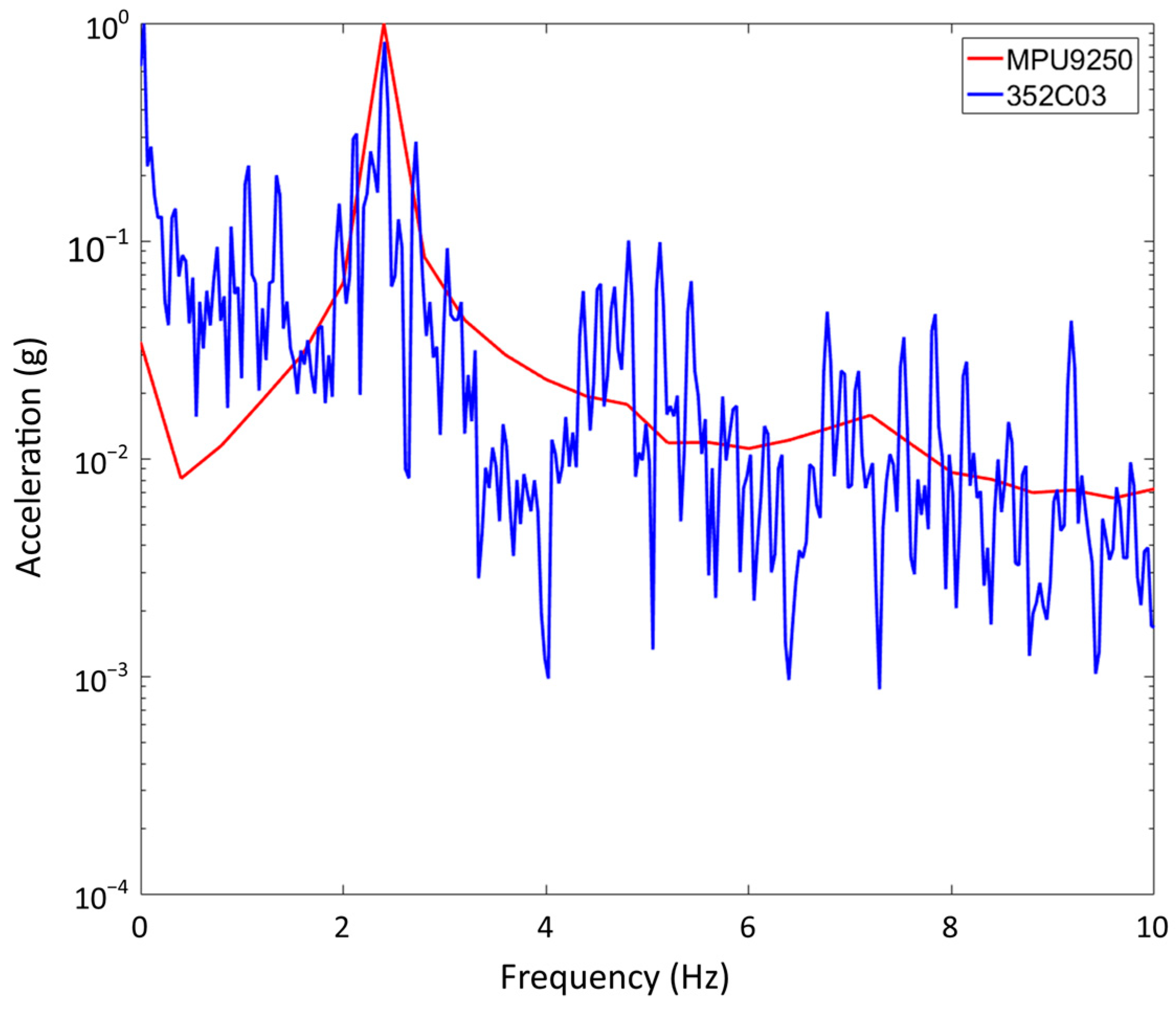Sensors 24 00199 g005