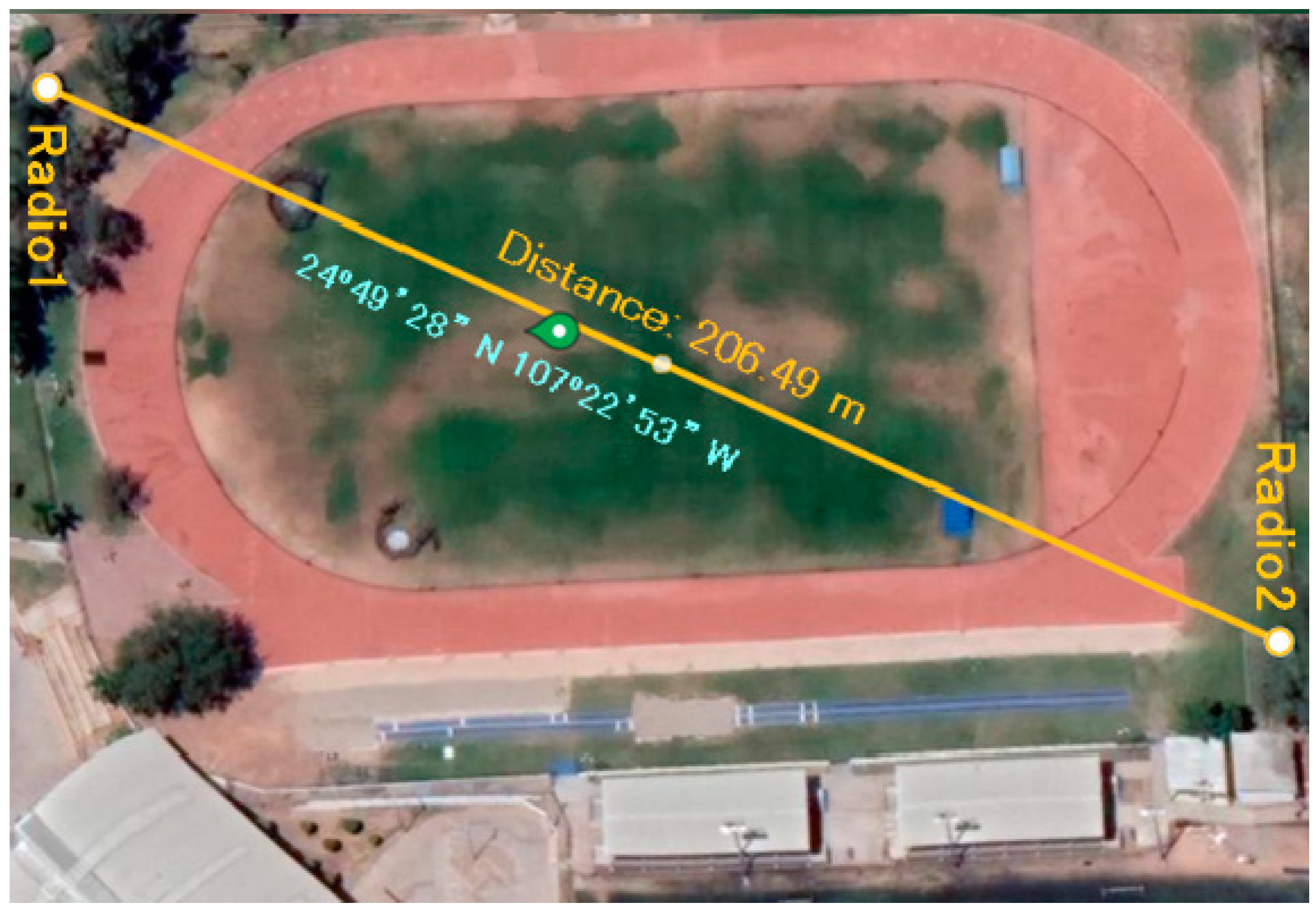 Sensors 24 00199 g008