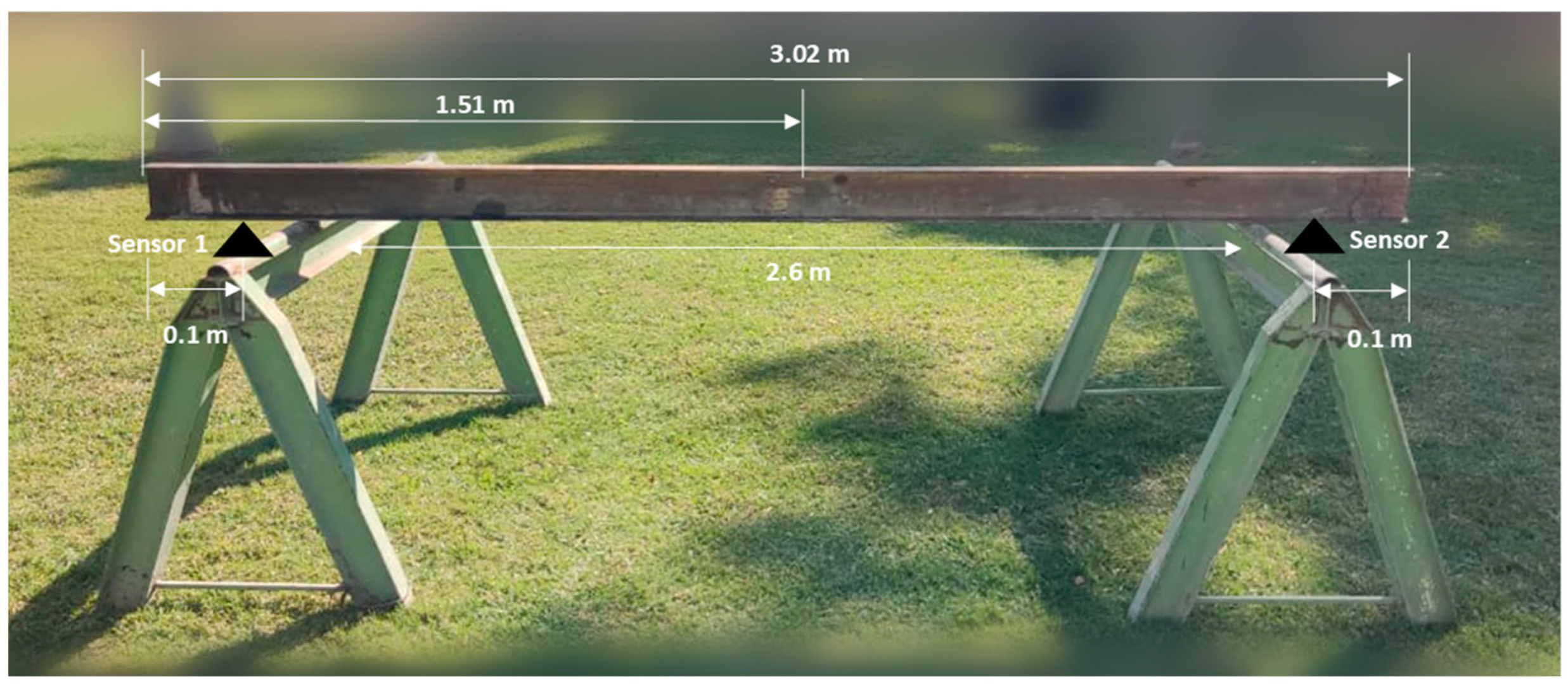 Sensors 24 00199 g009