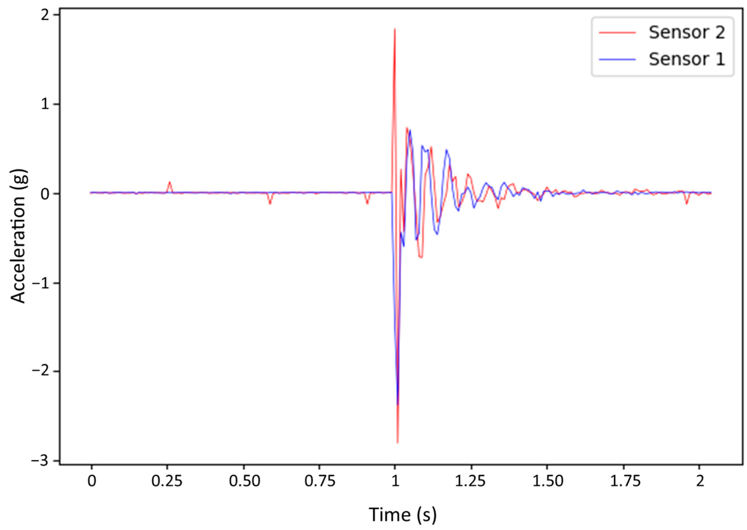 Sensors 24 00199 g010