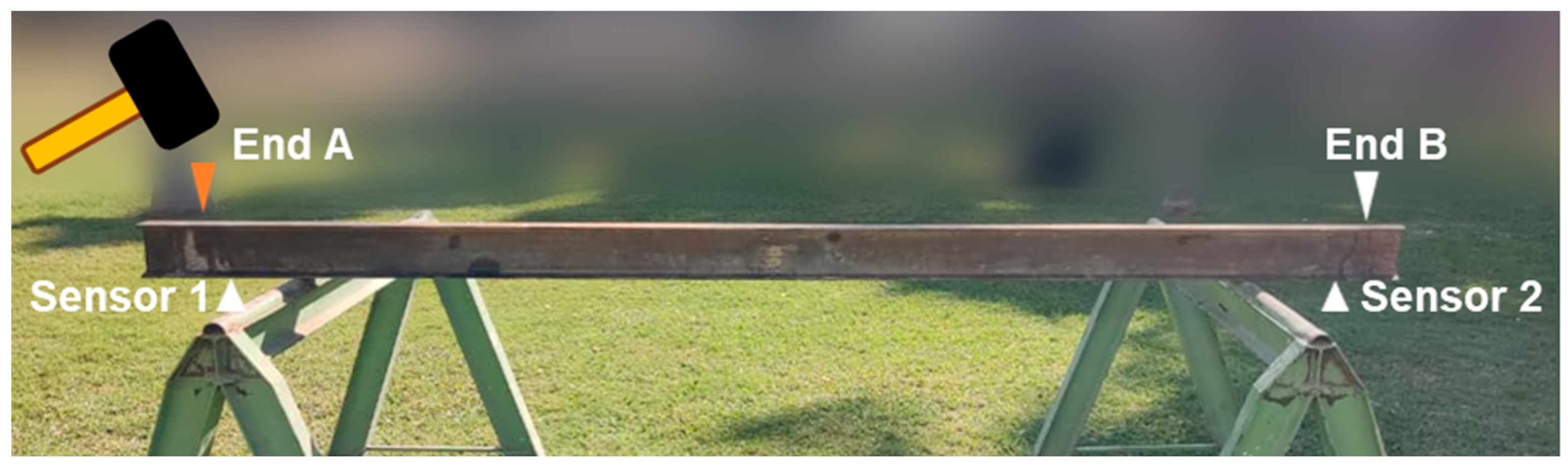 Sensors 24 00199 g011