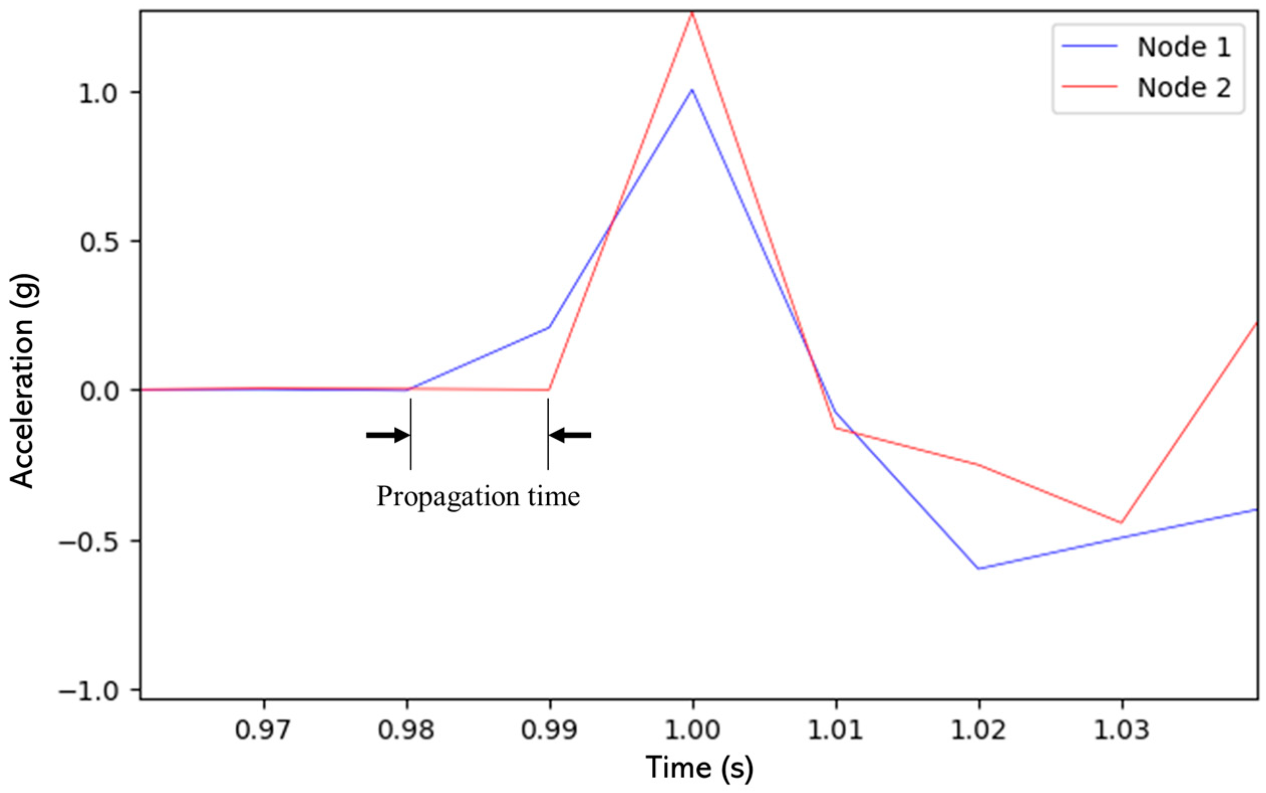 Sensors 24 00199 g012