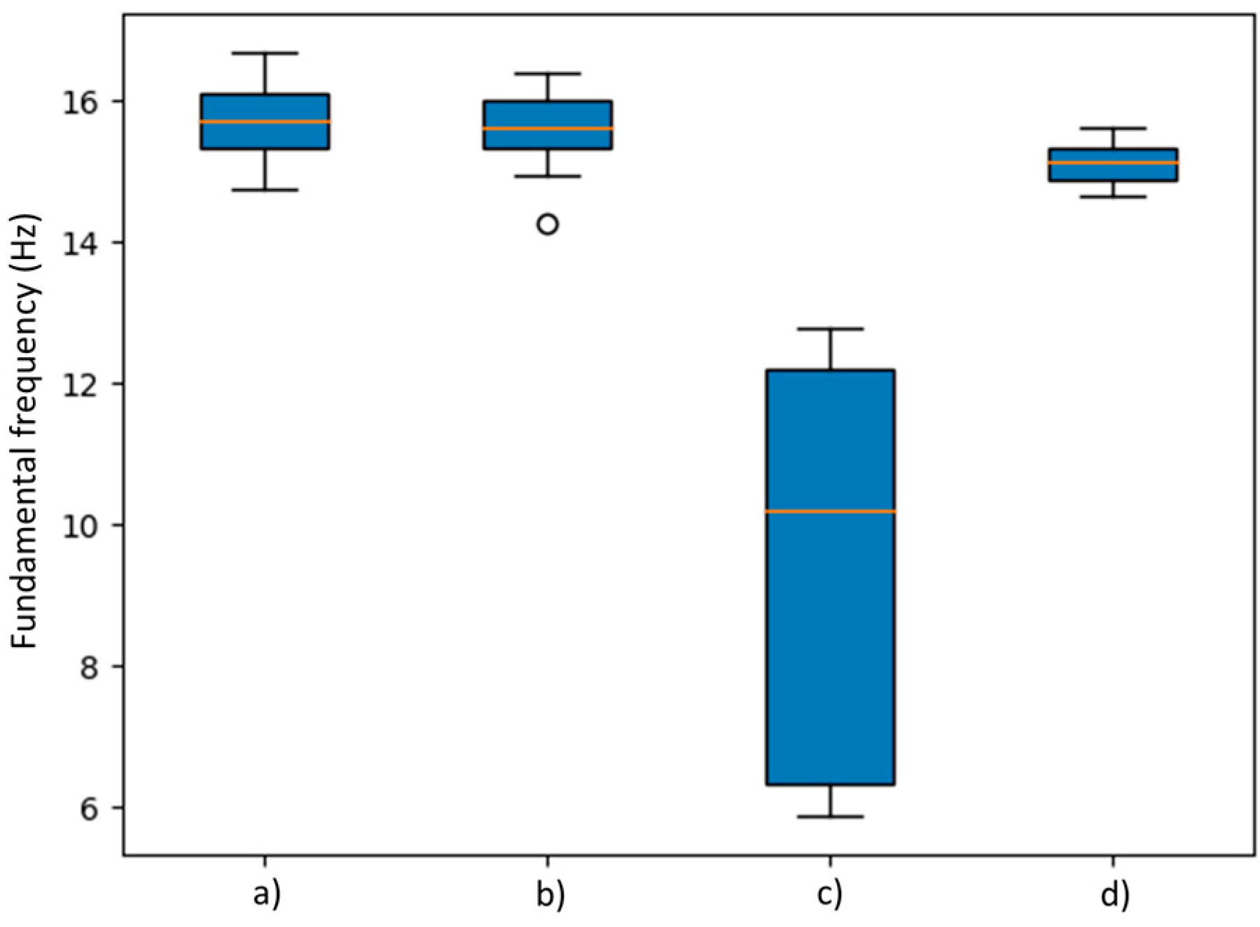 Sensors 24 00199 g014