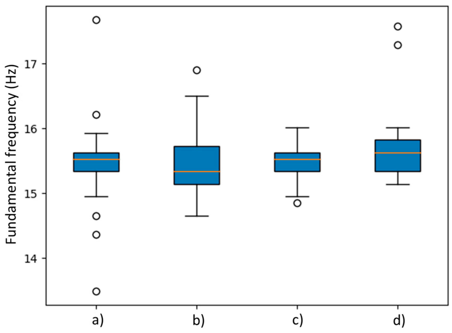 Sensors 24 00199 g015