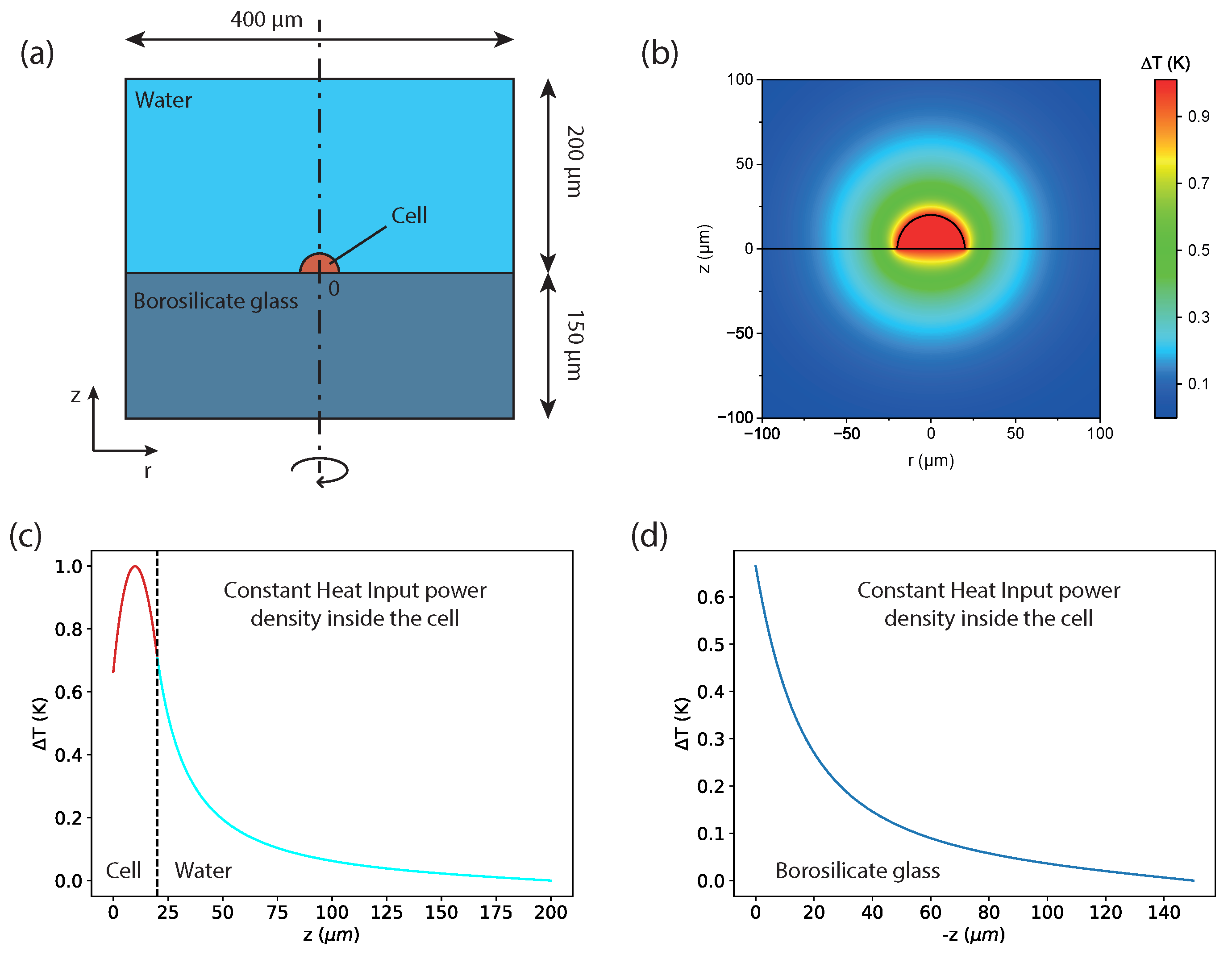 Sensors 24 00200 g001