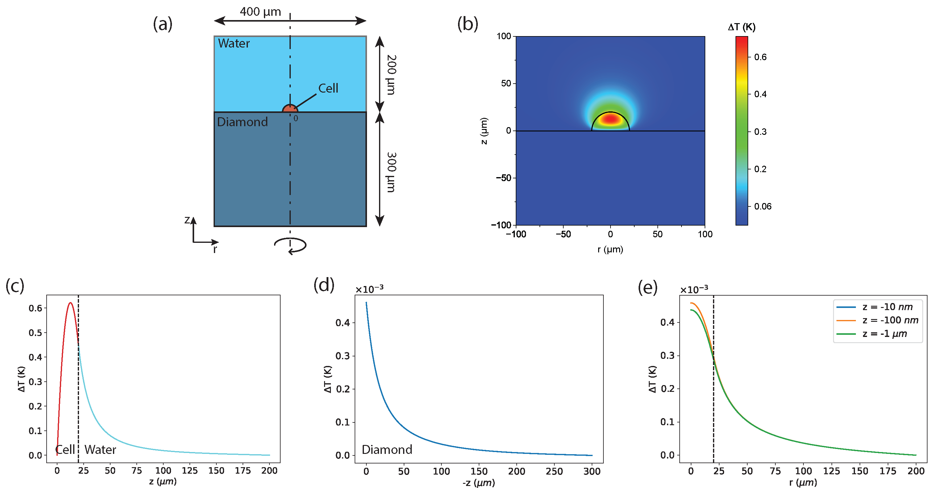 Sensors 24 00200 g002