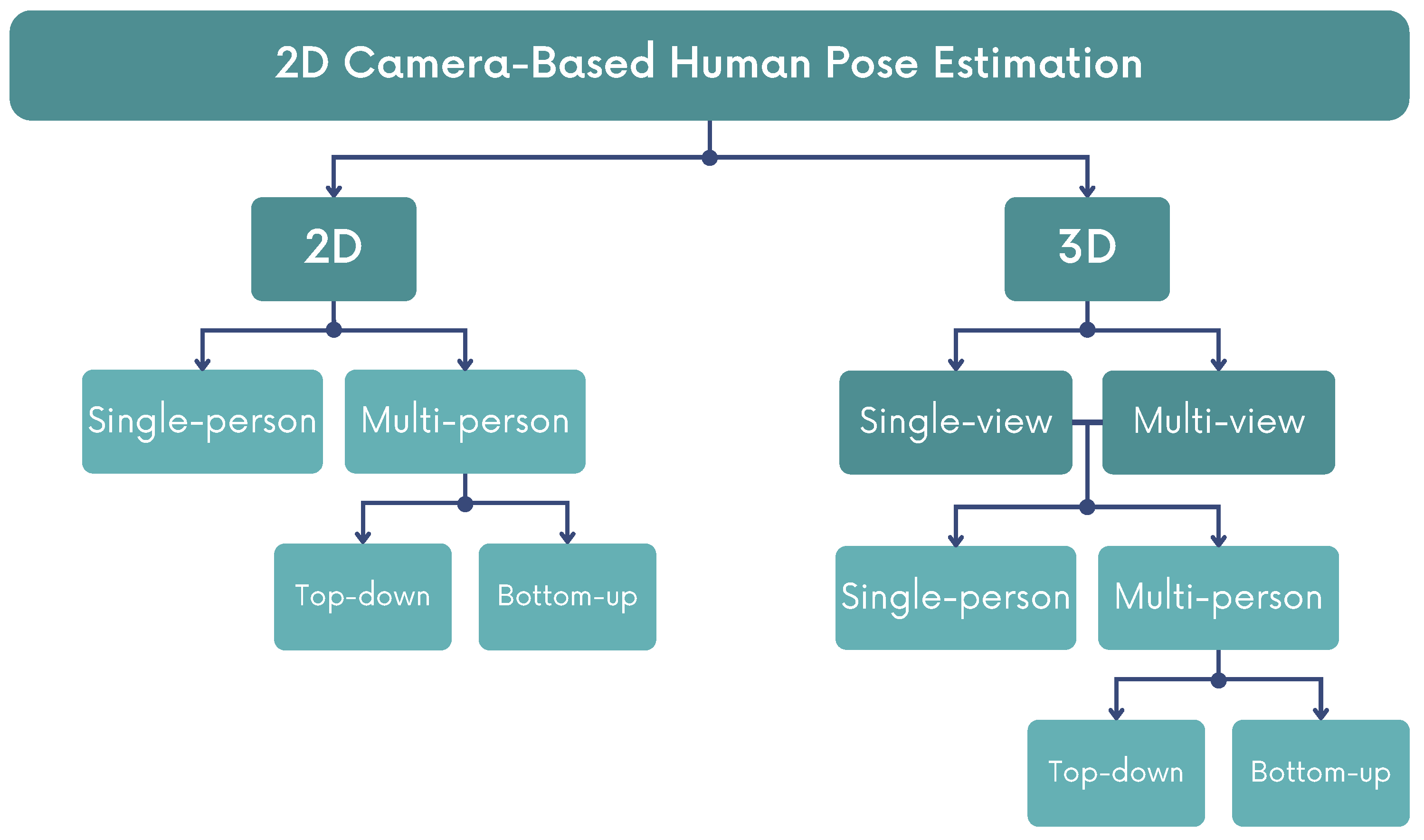 Sensors 24 00206 g002 Sensors 24 00206 g002