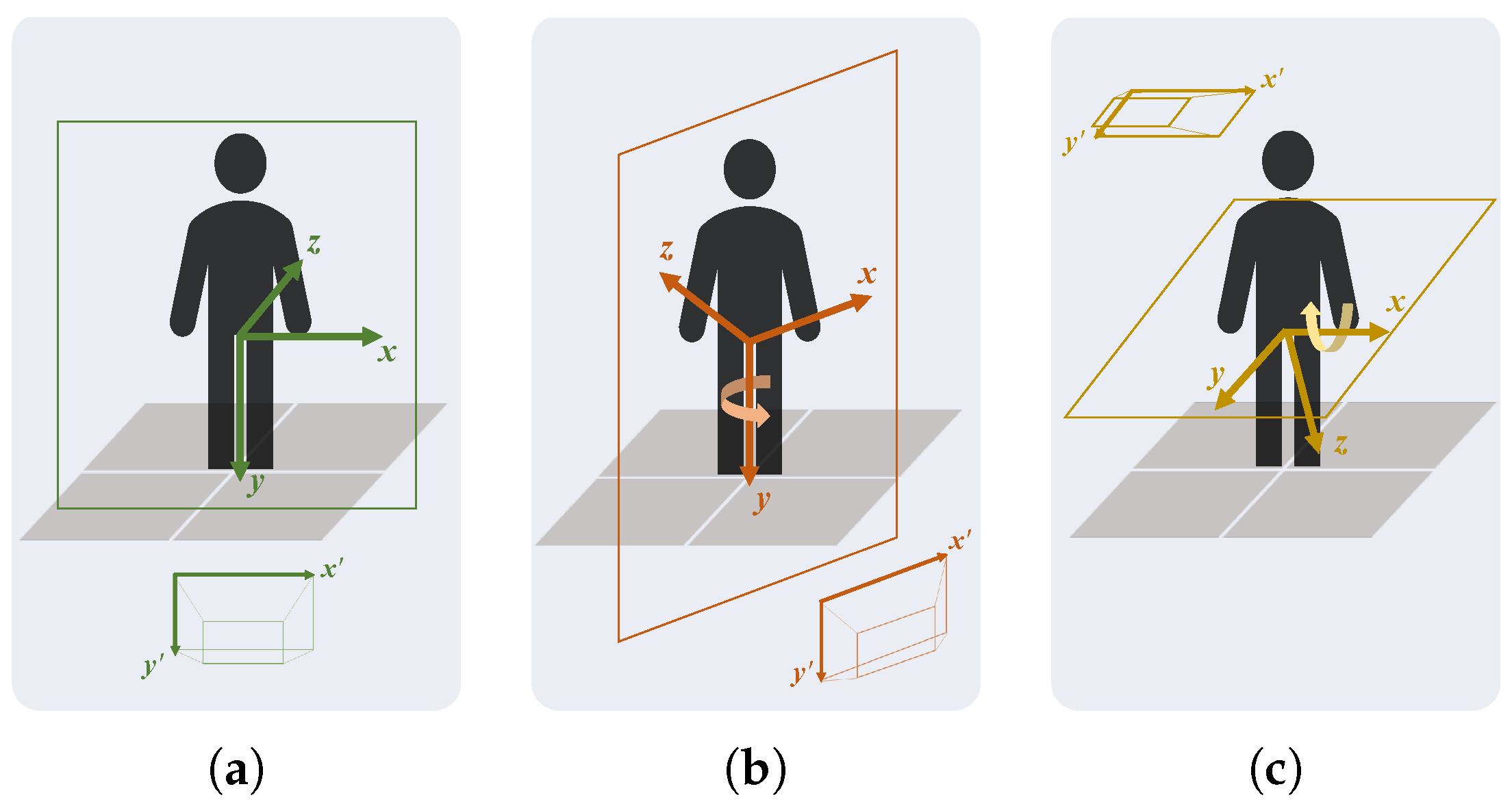 Sensors 24 00206 g008 Sensors 24 00206 g008