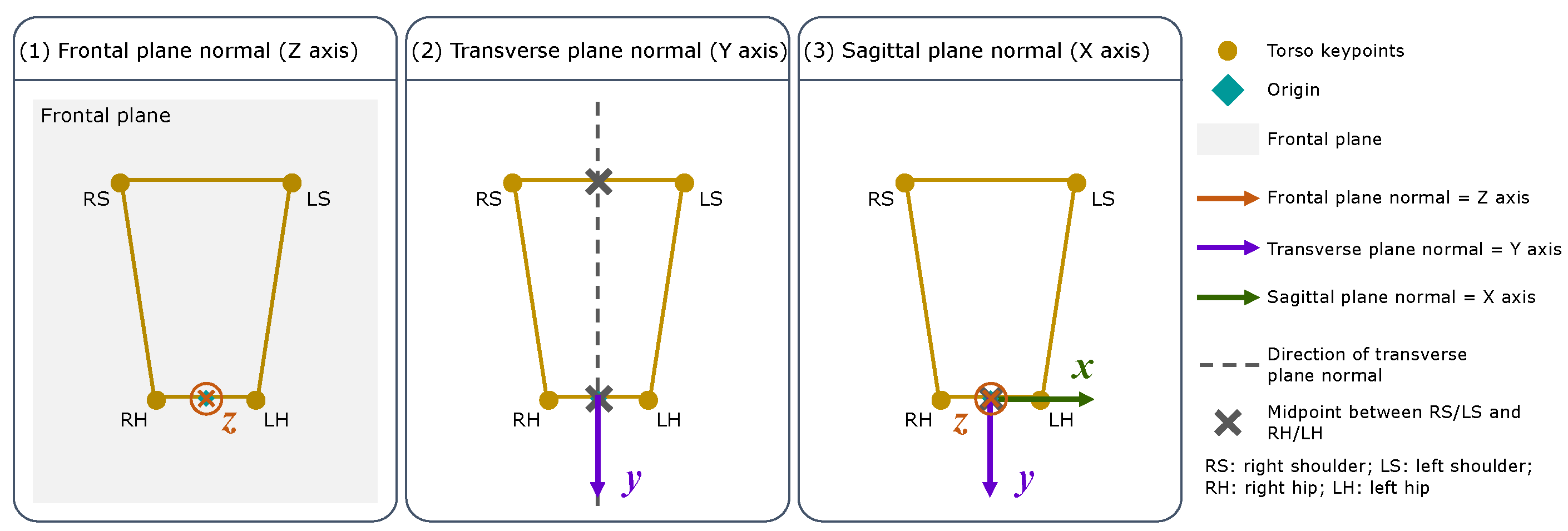 Sensors 24 00206 g010 Sensors 24 00206 g010