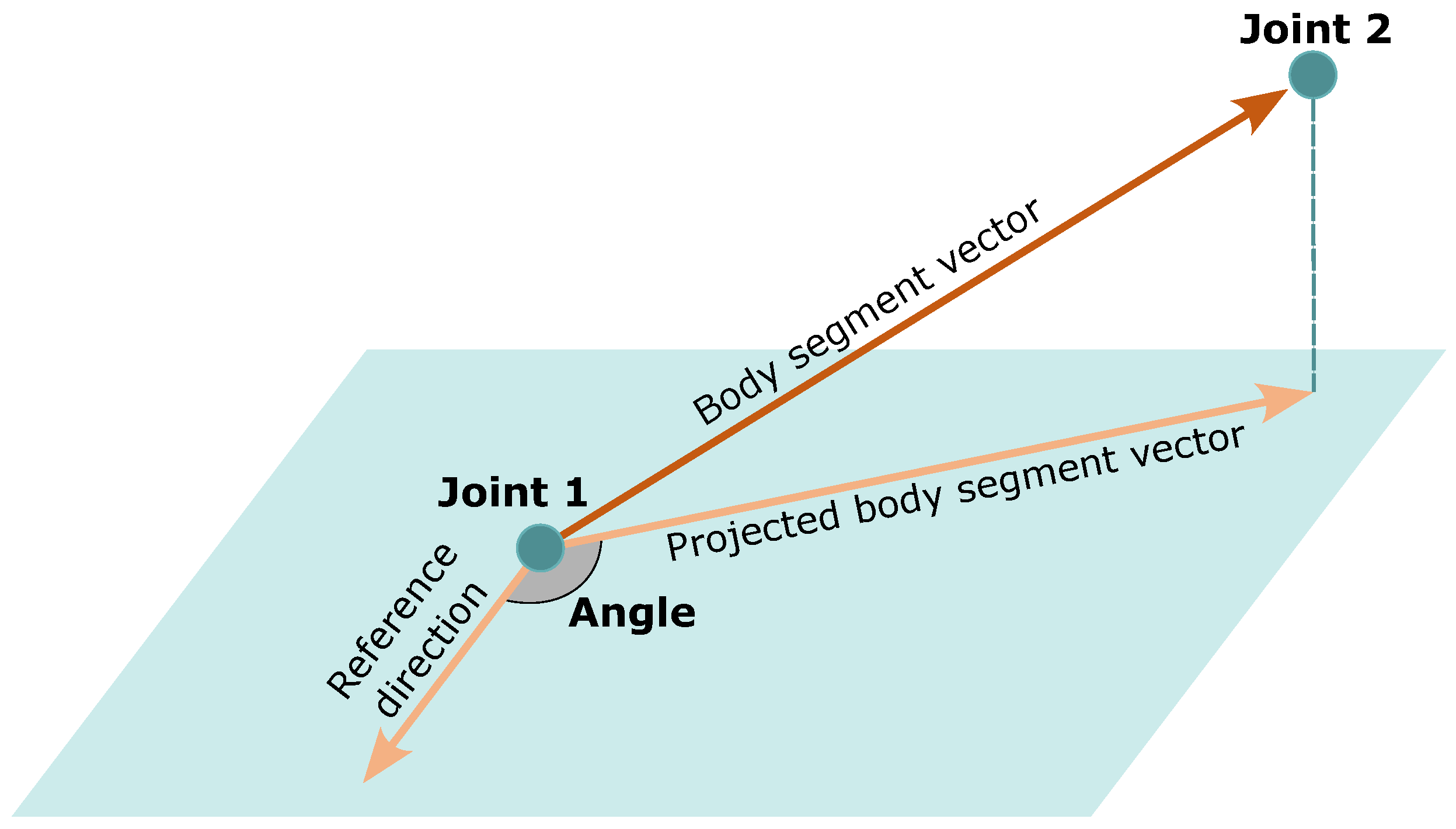 Sensors 24 00206 g012 Sensors 24 00206 g012