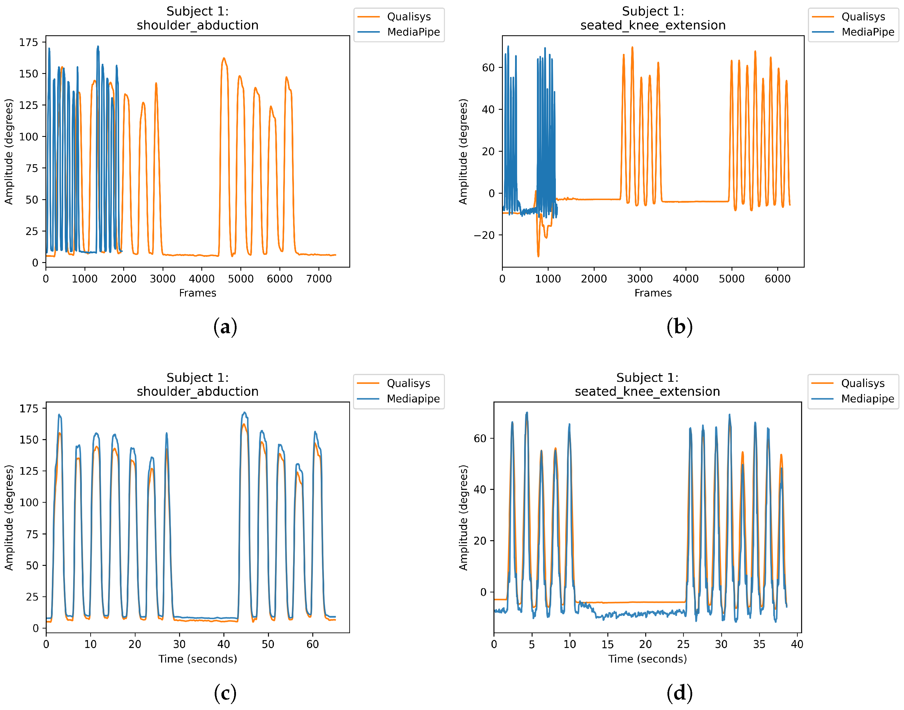 Sensors 24 00206 g014 Sensors 24 00206 g014