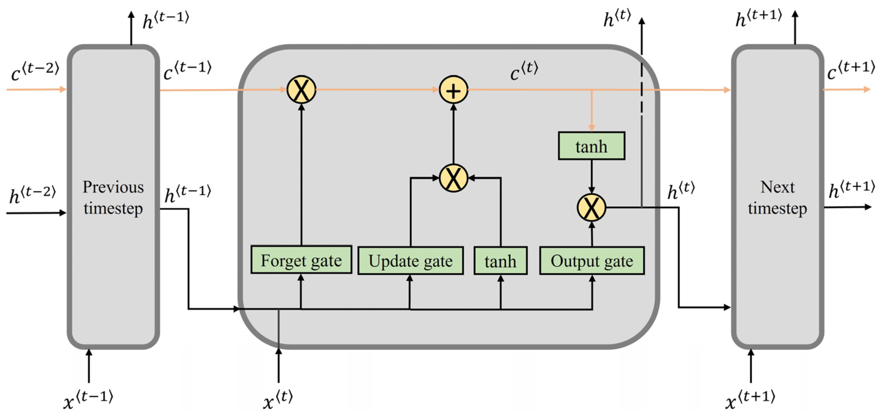 Sensors 24 00211 g003