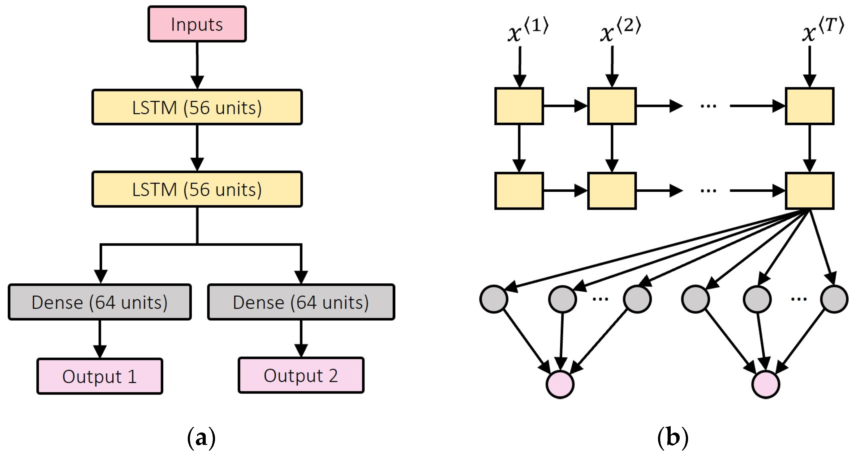 Sensors 24 00211 g004