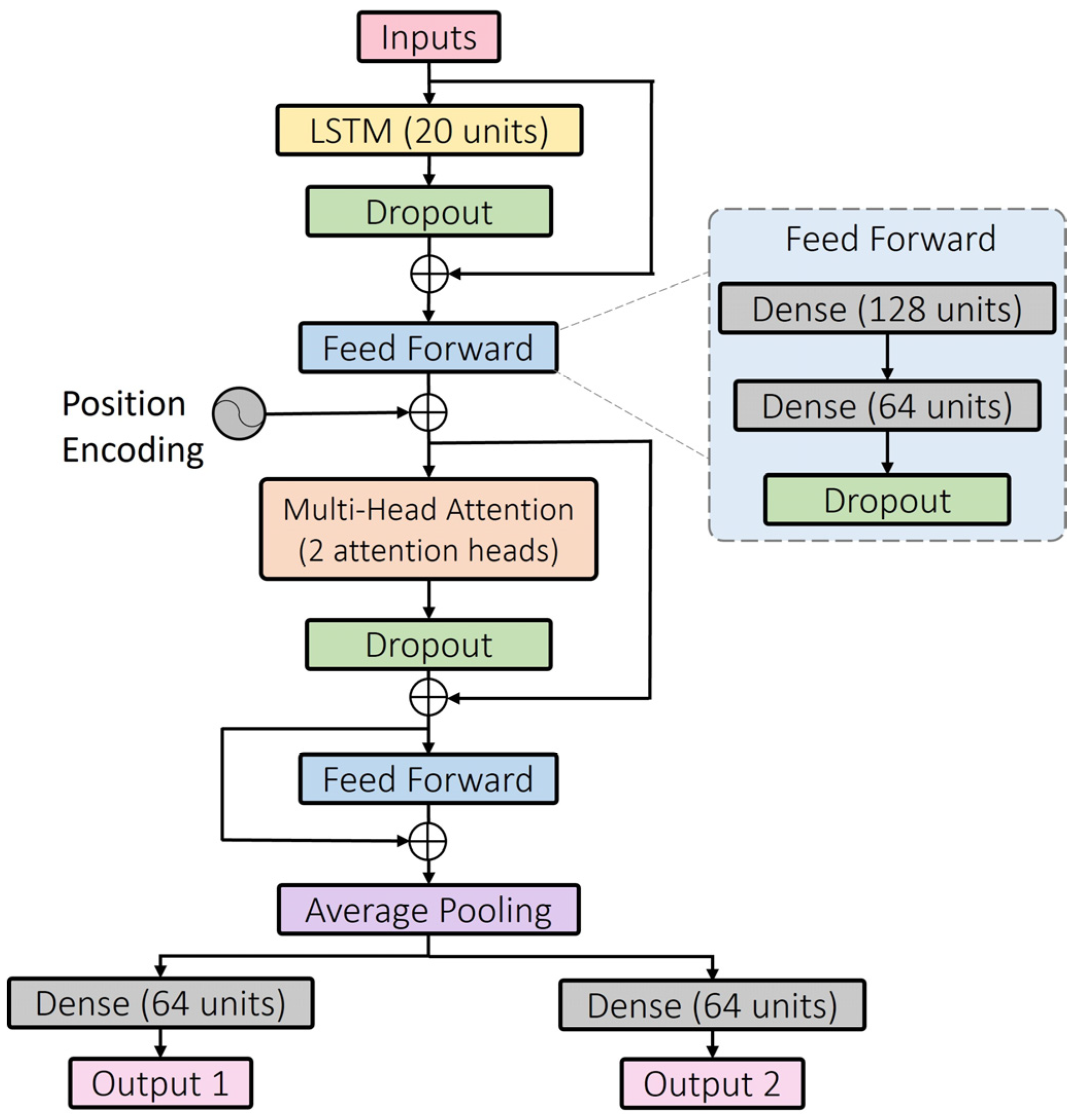 Sensors 24 00211 g005