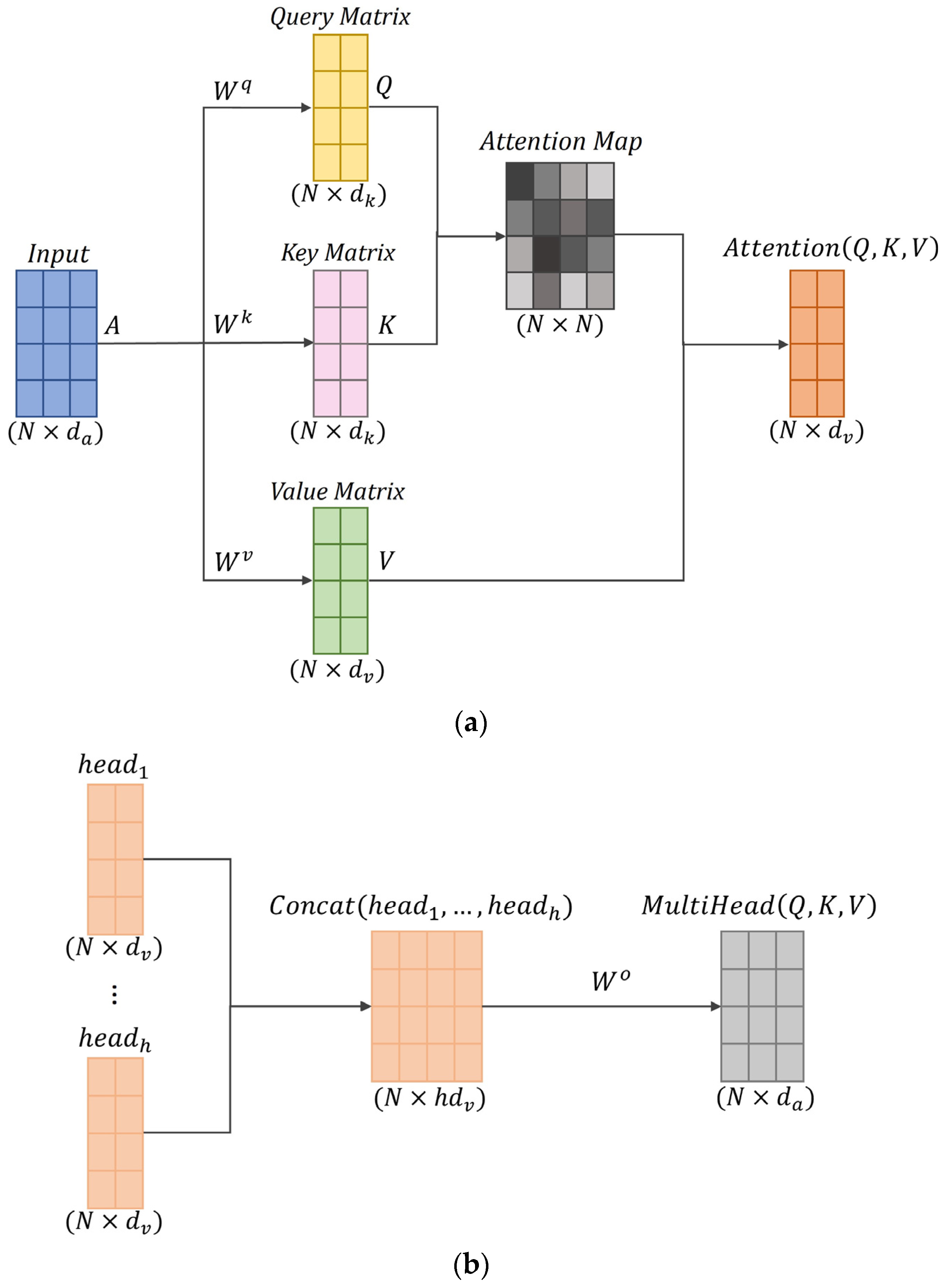 Sensors 24 00211 g006