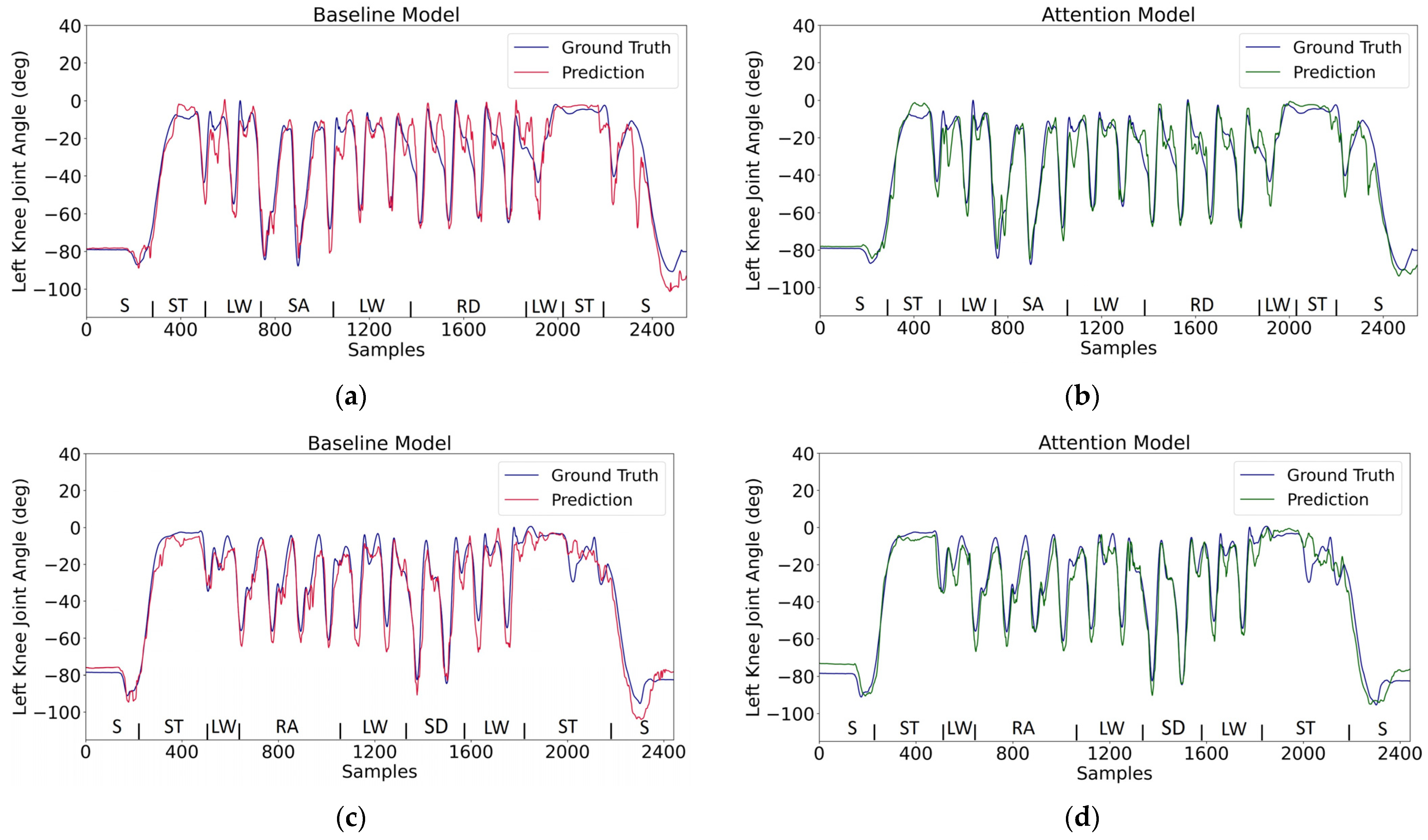 Sensors 24 00211 g008