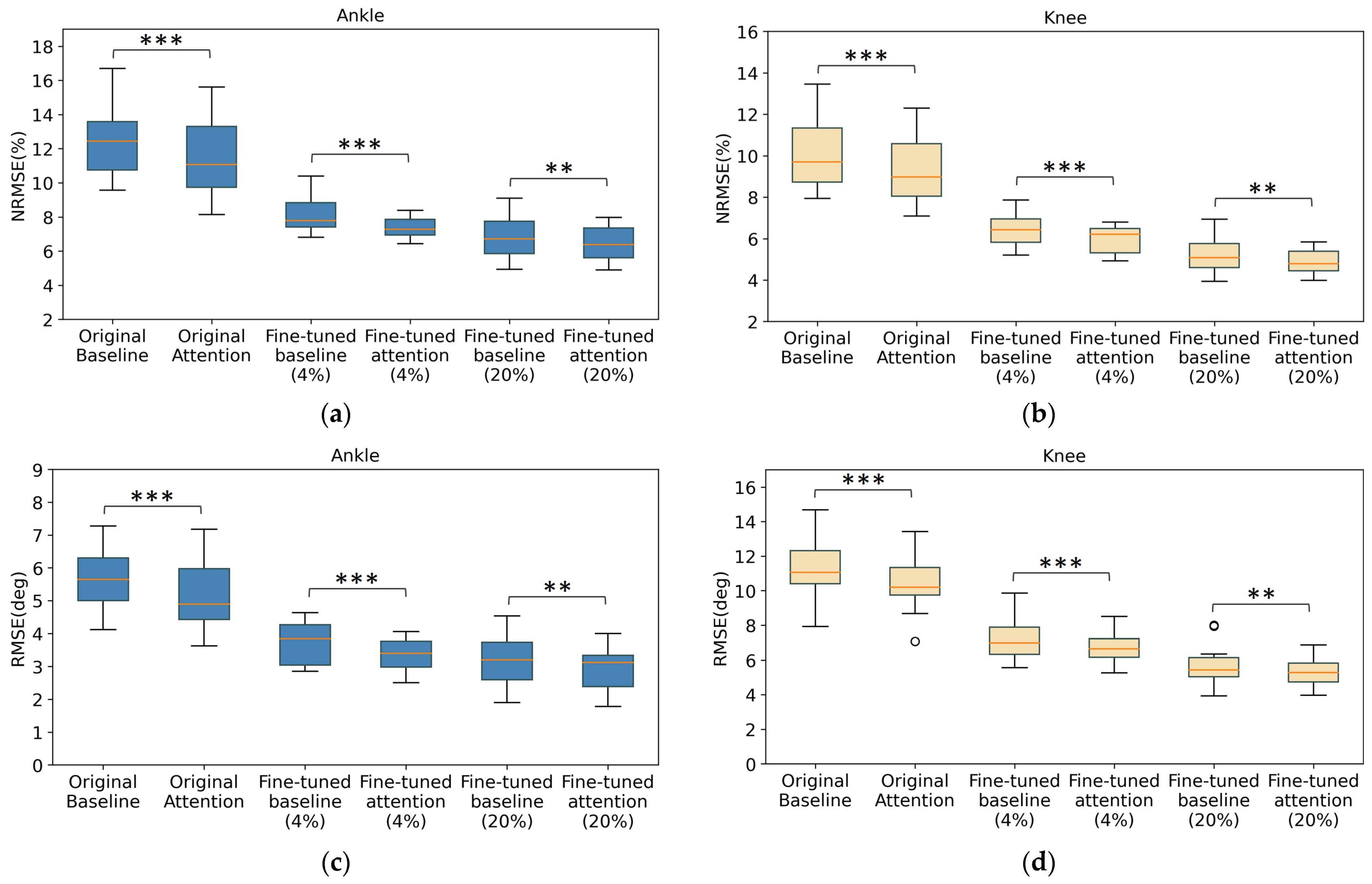 Sensors 24 00211 g009a