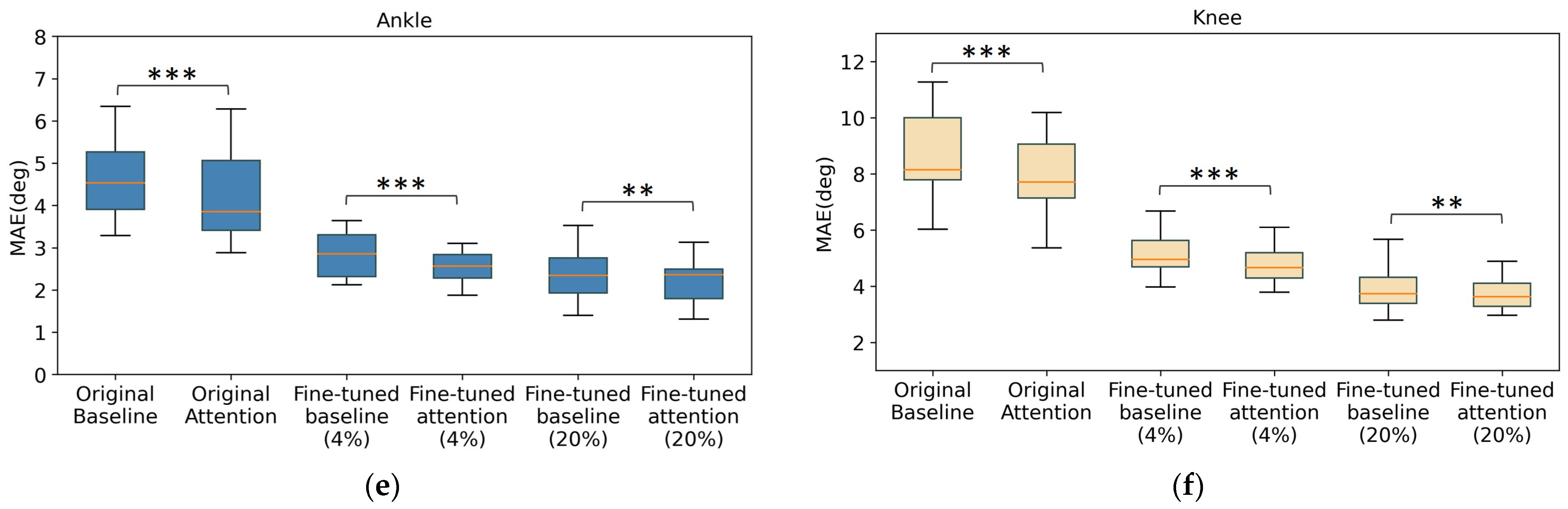 Sensors 24 00211 g009b