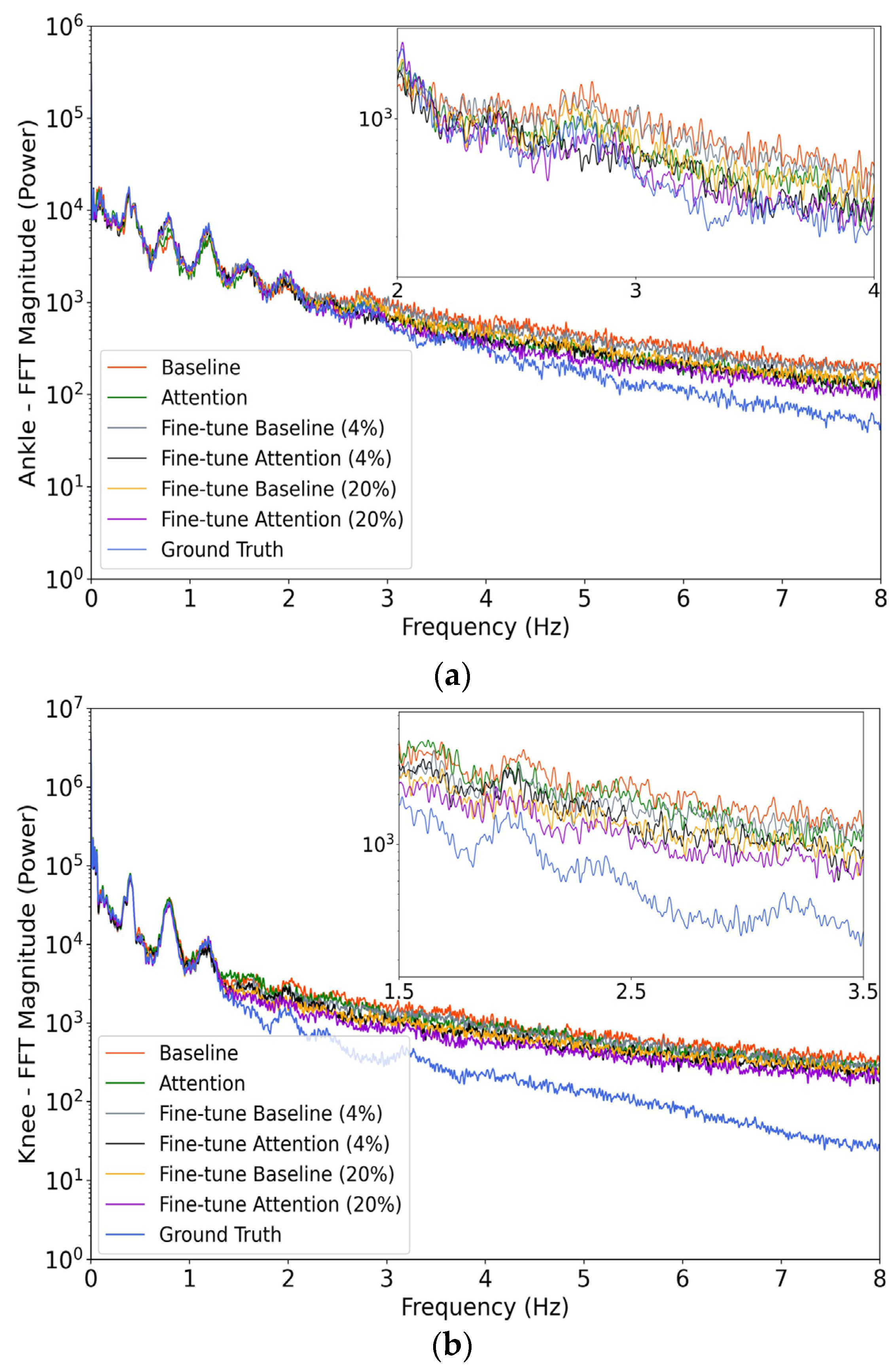 Sensors 24 00211 g010