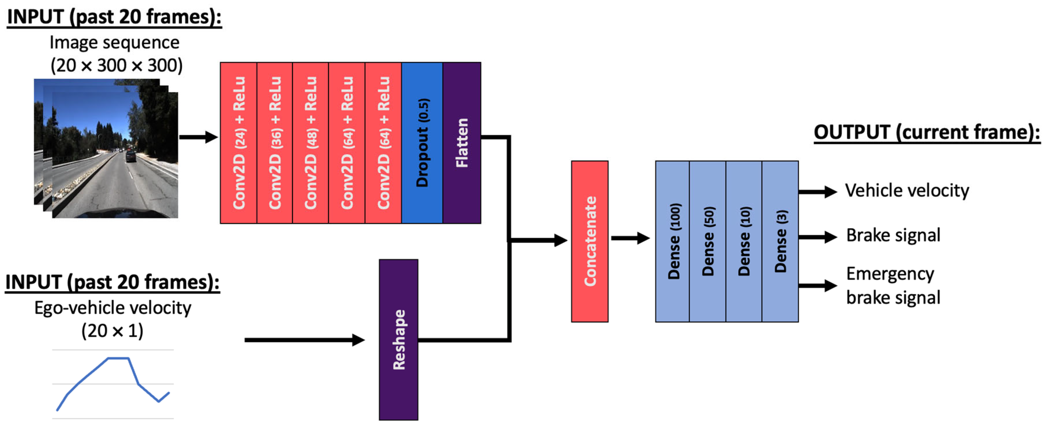 Sensors 24 00212 g002