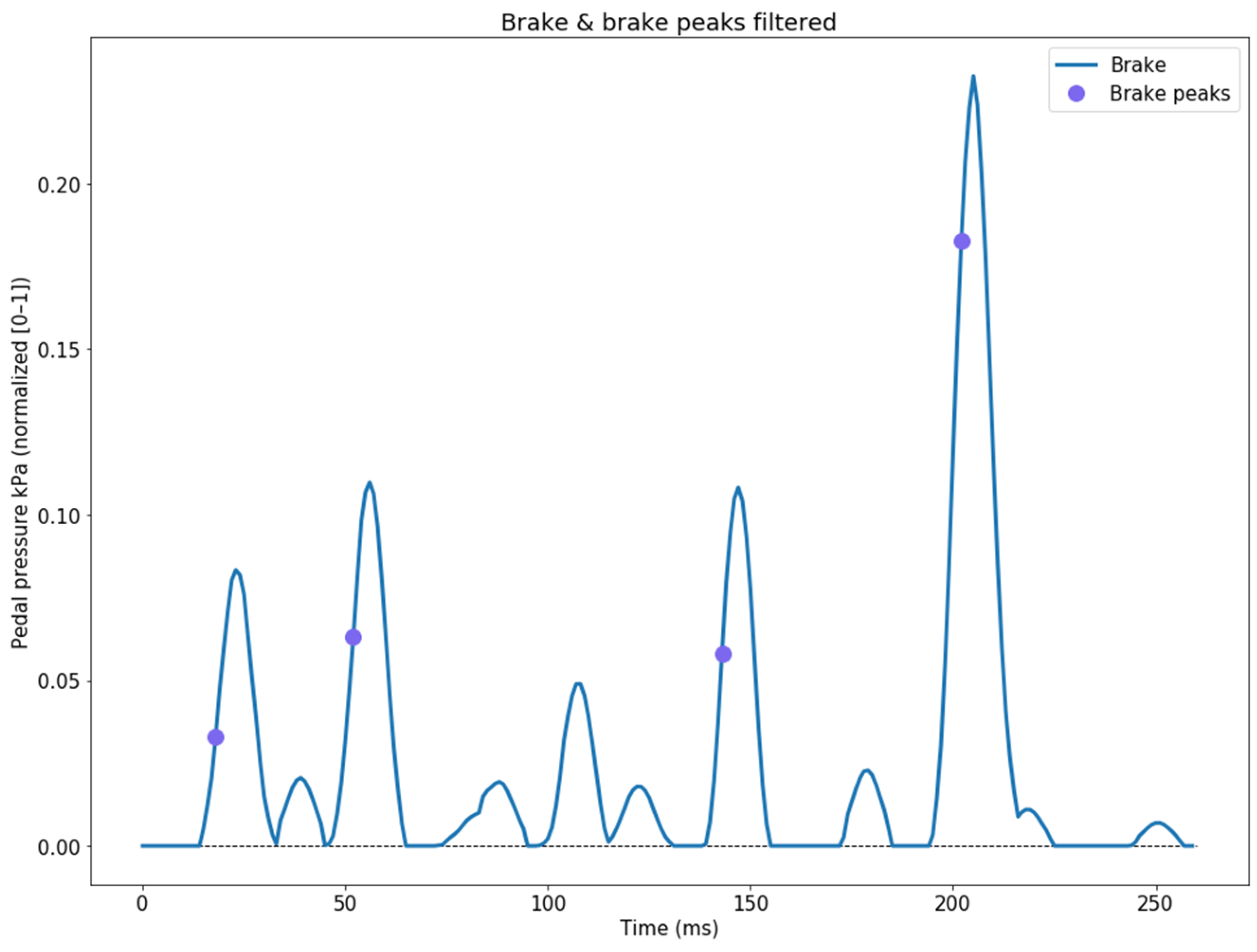 Sensors 24 00212 g005