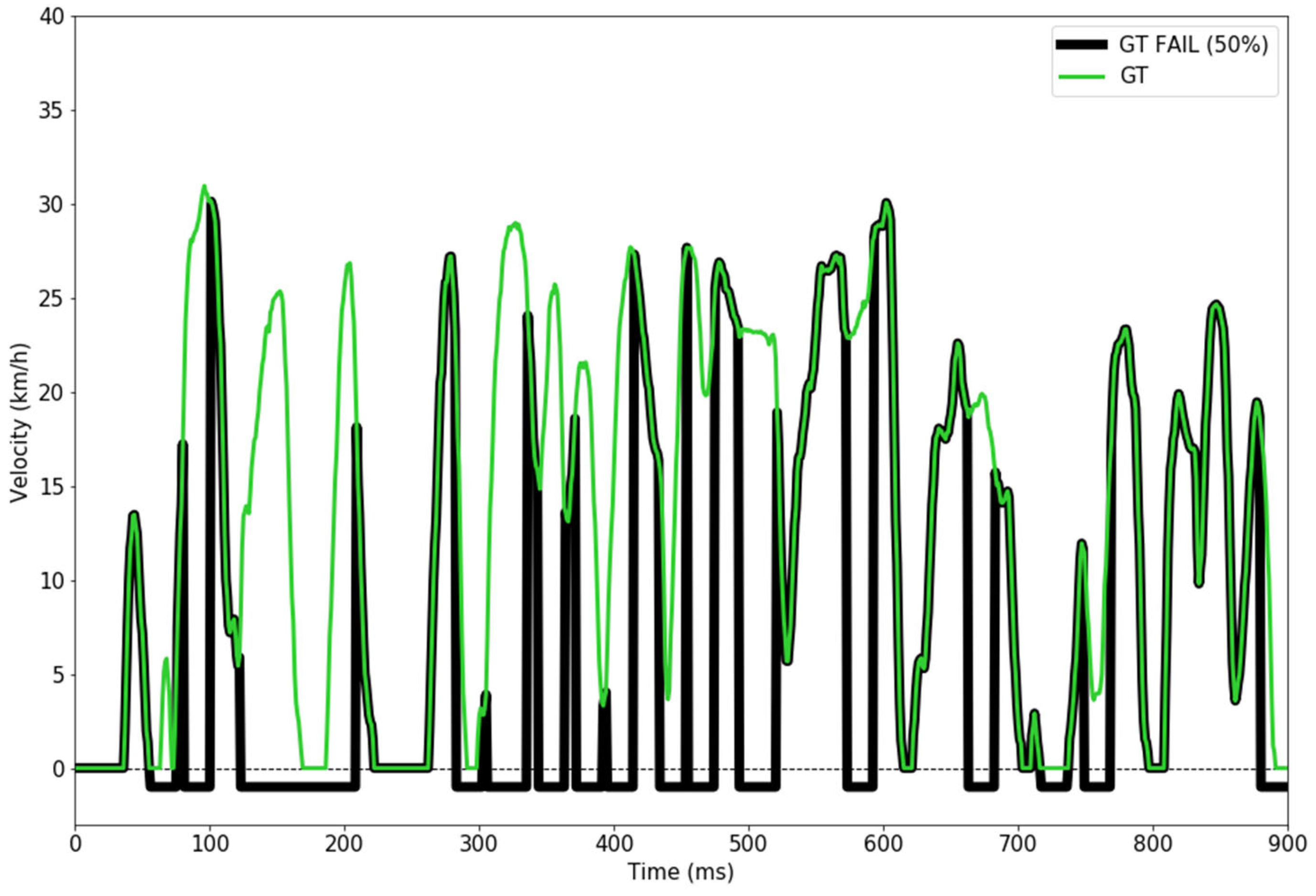 Sensors 24 00212 g008