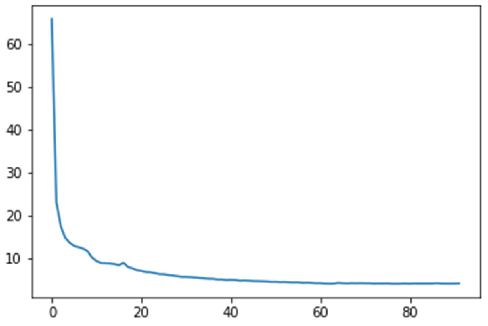Sensors 24 00212 g009