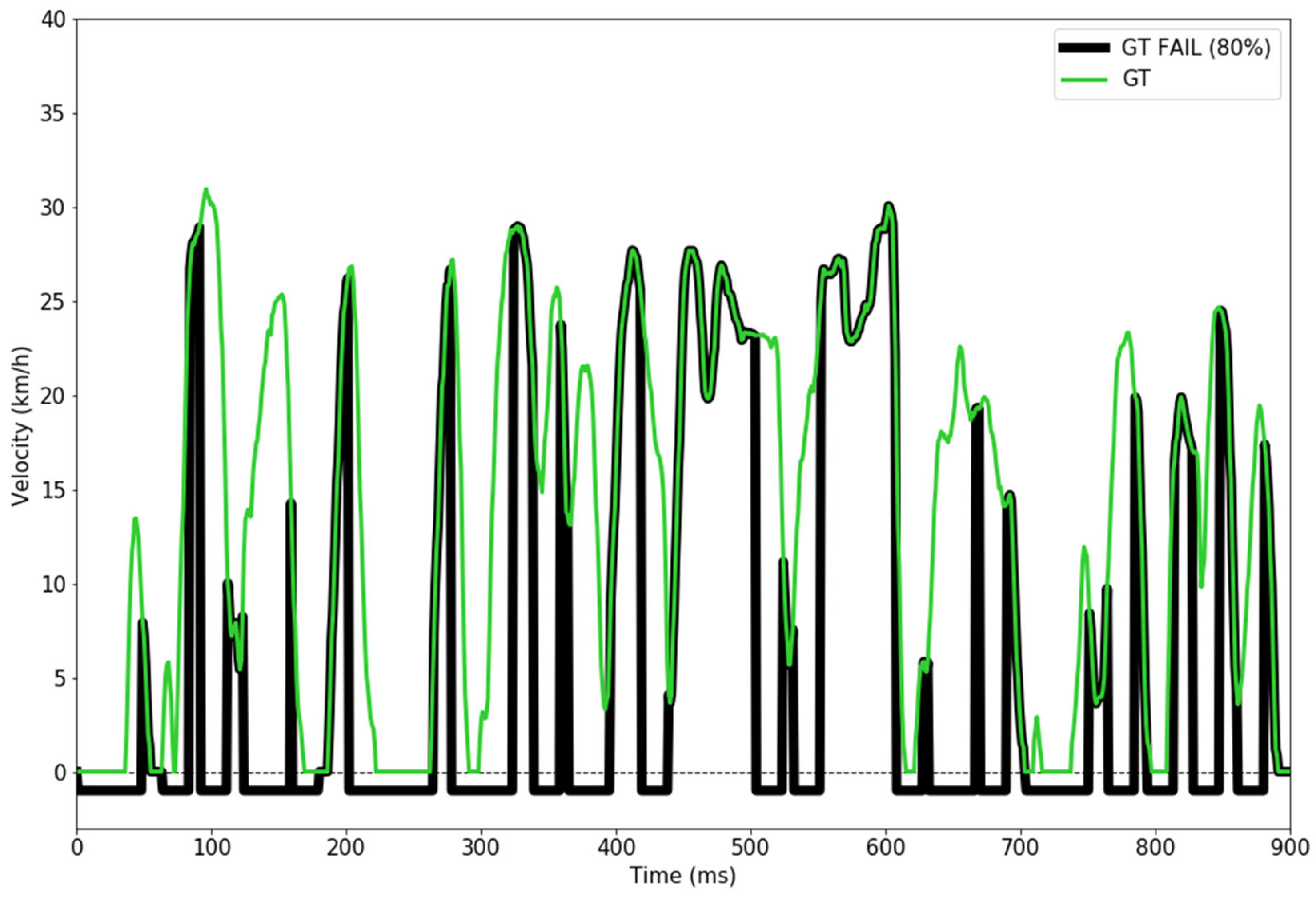 Sensors 24 00212 g013