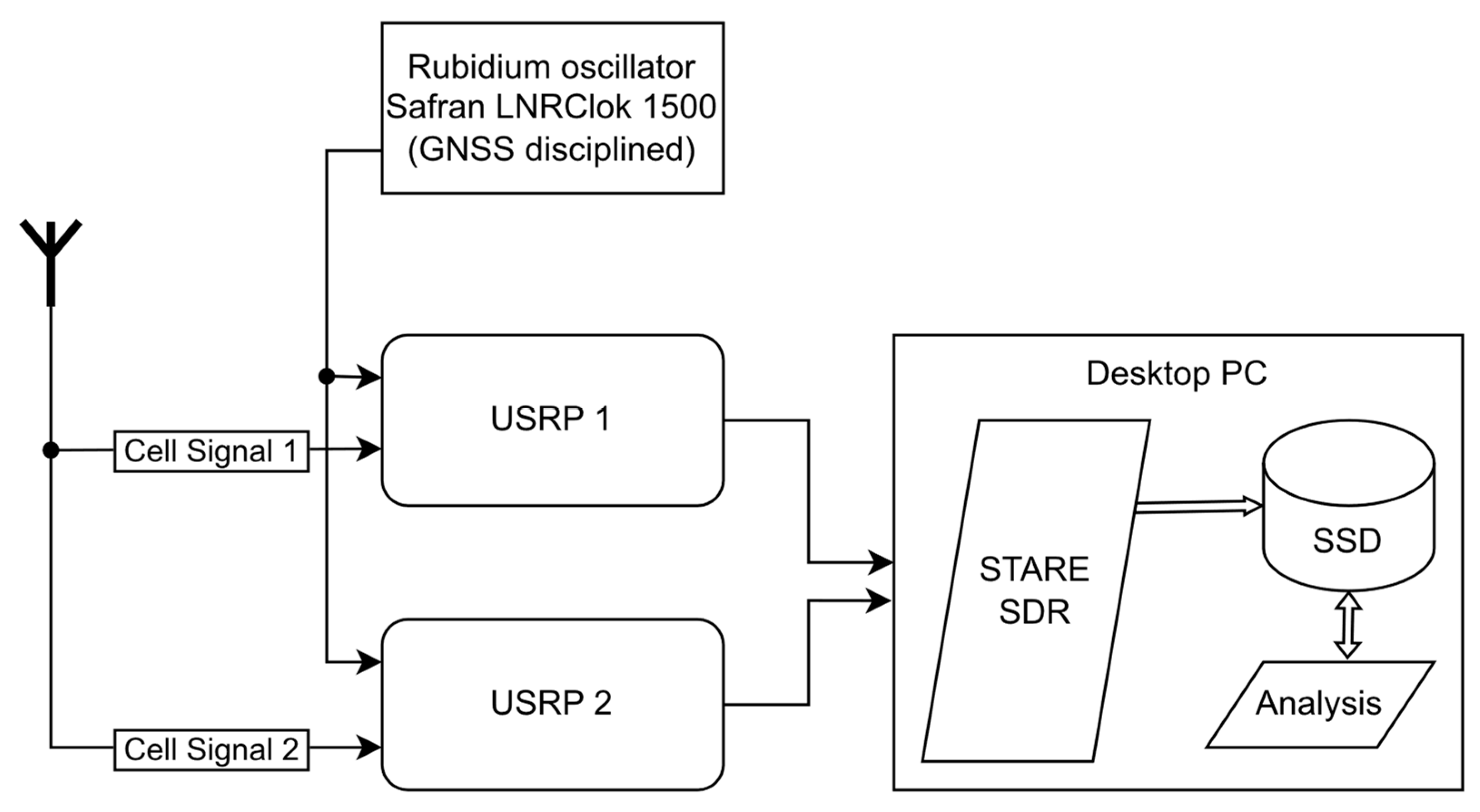Sensors 24 00213 g001