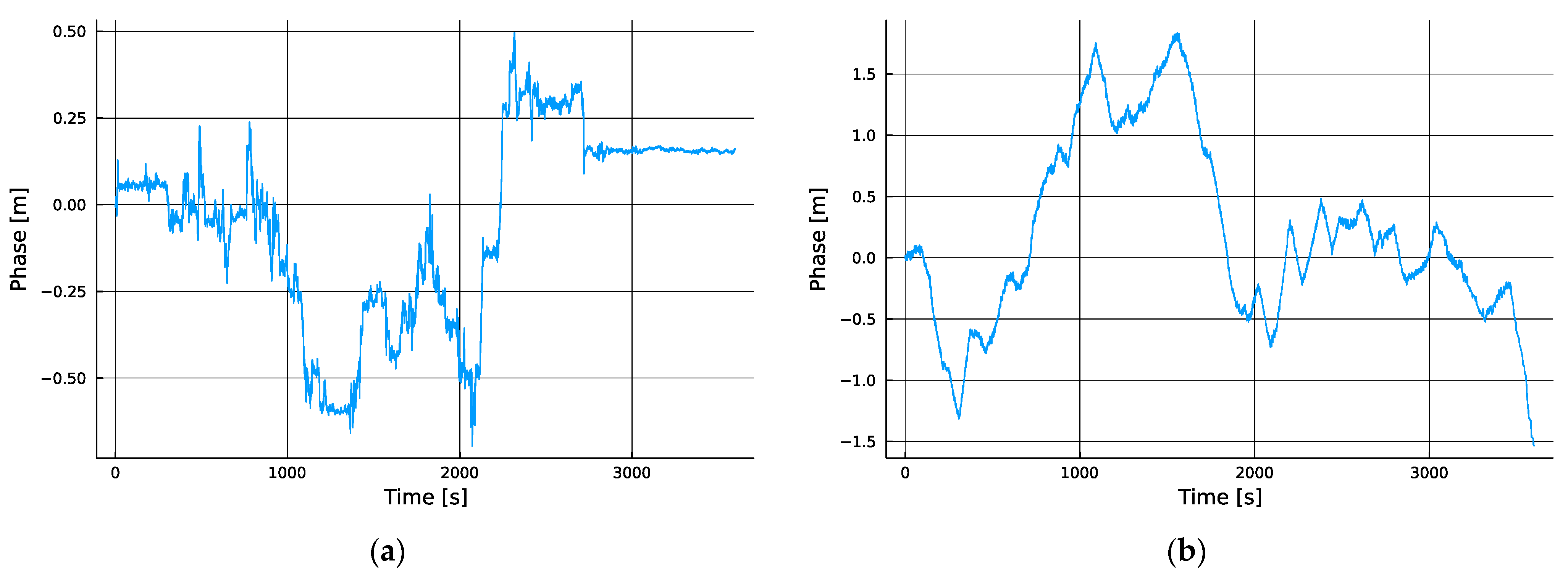 Sensors 24 00213 g004