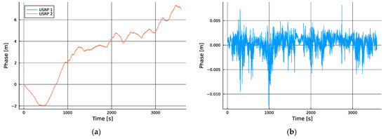 Sensors 24 00213 g0a1