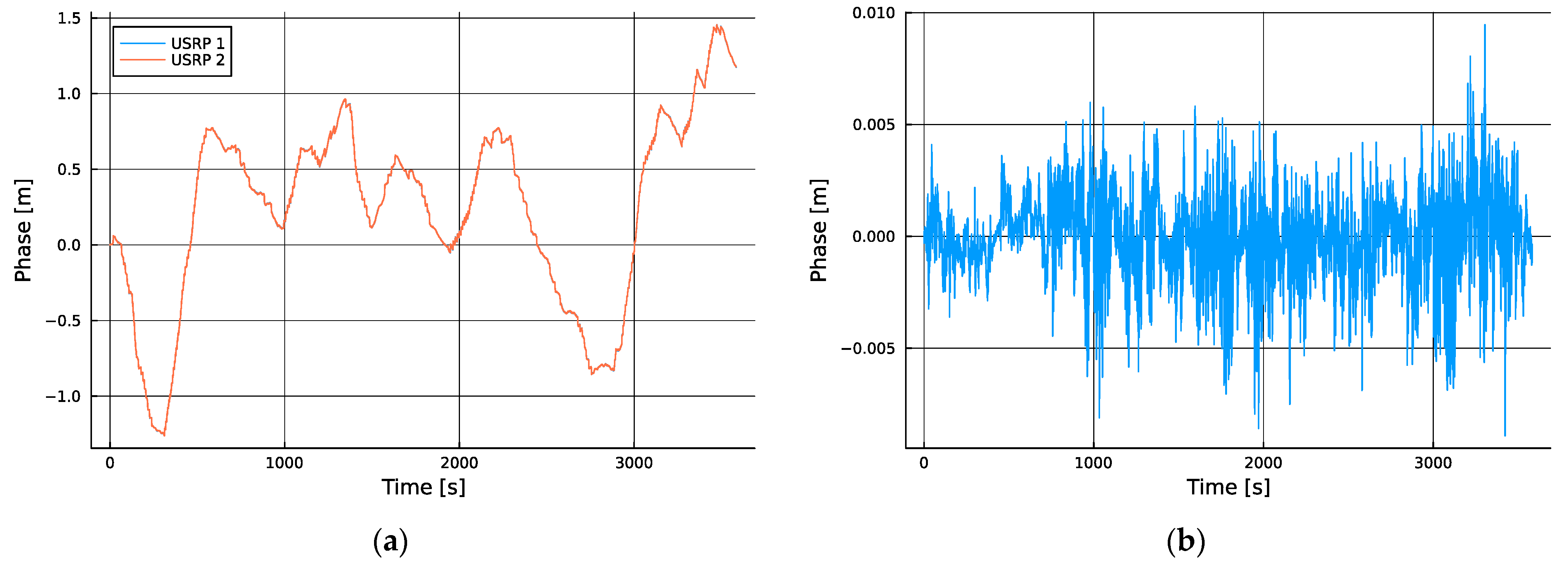 Sensors 24 00213 g0a2