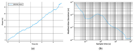 Sensors 24 00213 g0a3