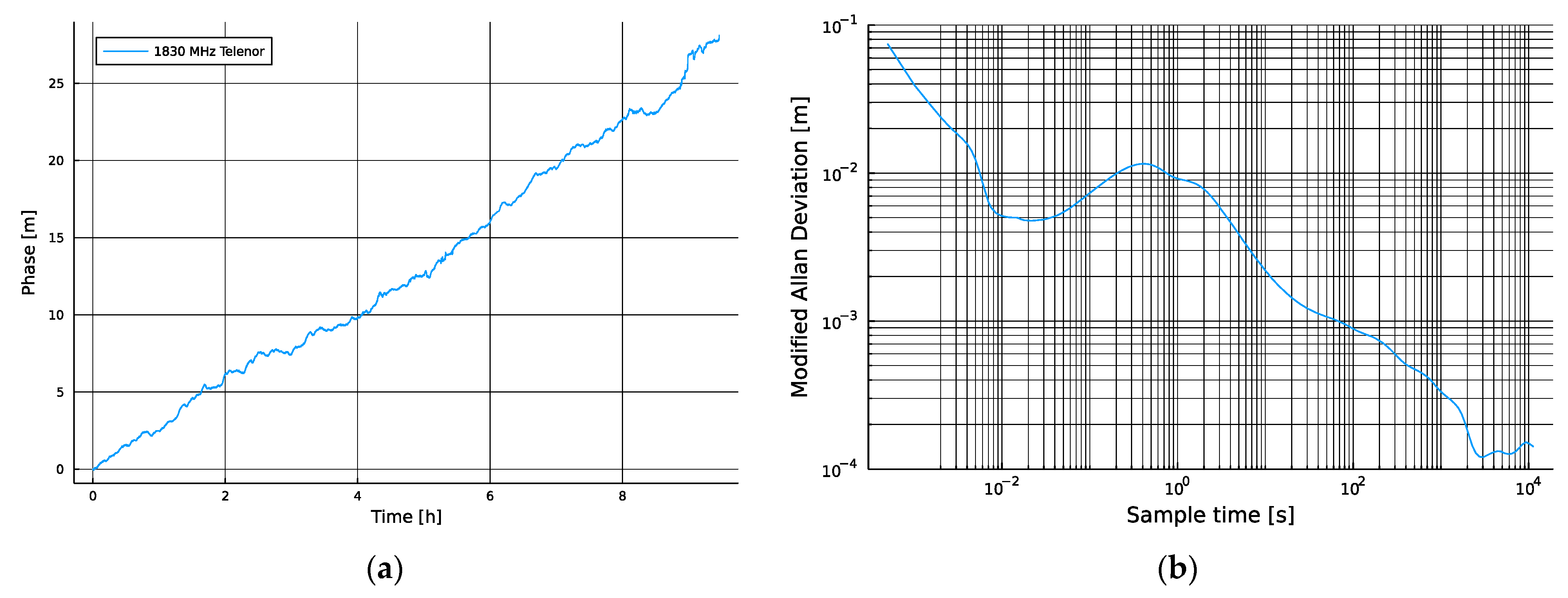 Sensors 24 00213 g0a3