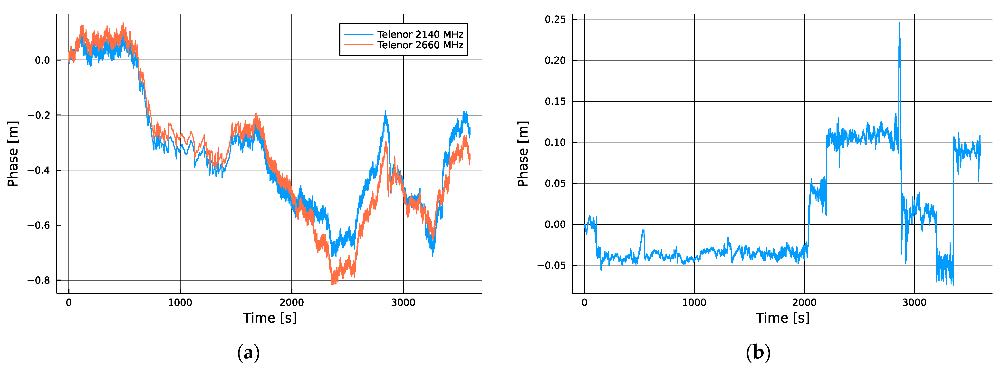 Sensors 24 00213 g0a5