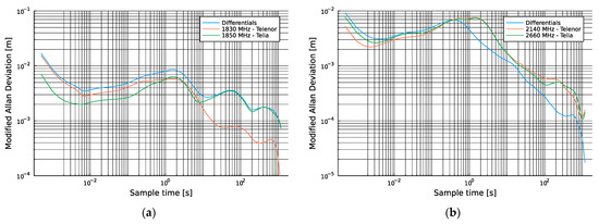 Sensors 24 00213 g0a6